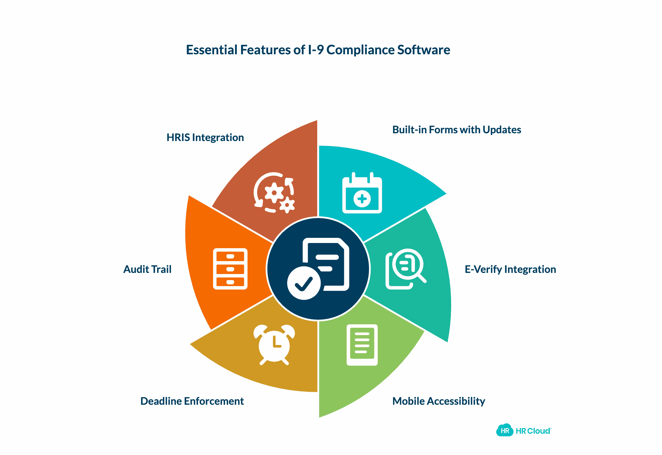What to Look for in I-9 Compliance Software