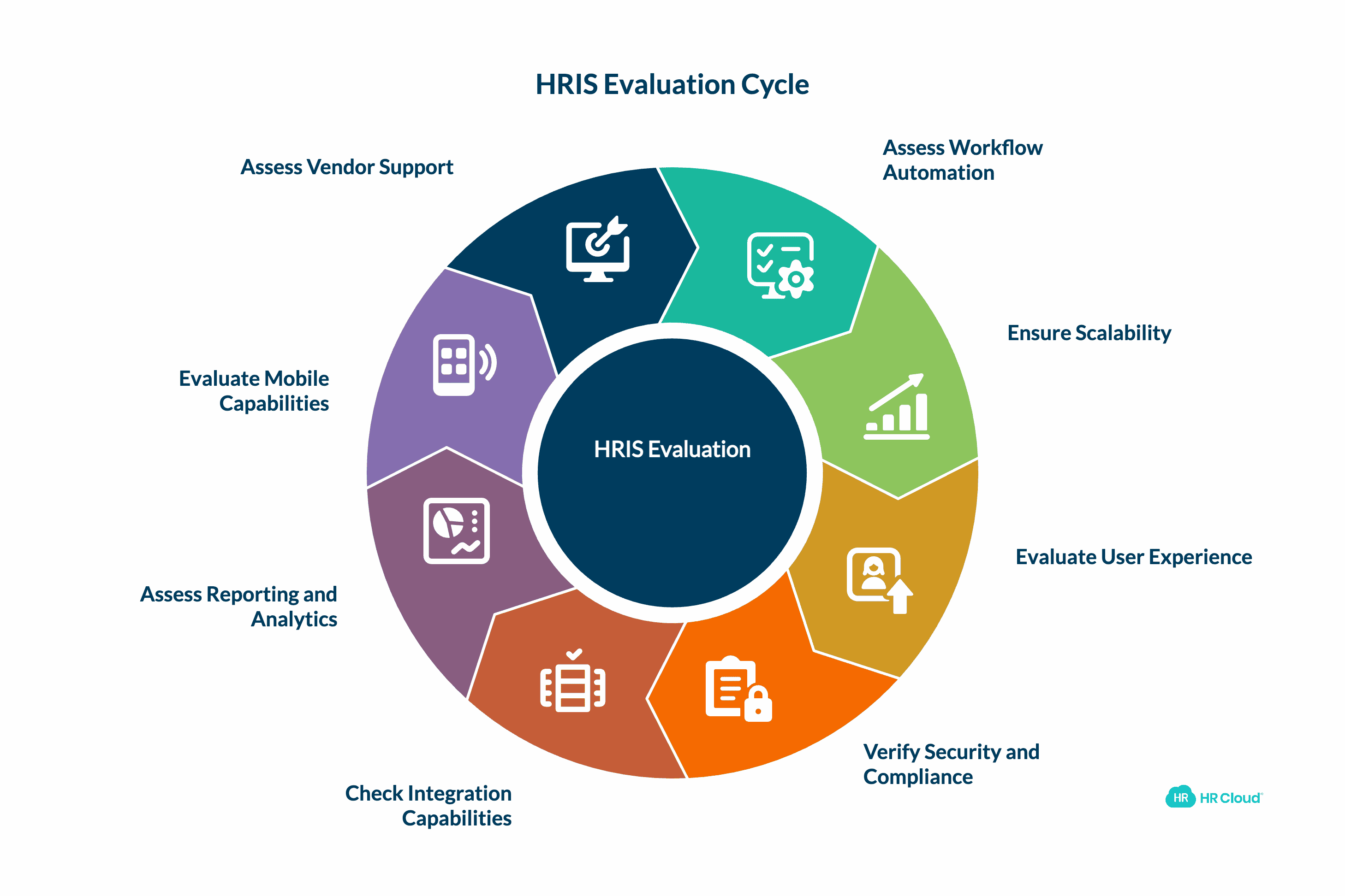 What to Look for in an HRIS