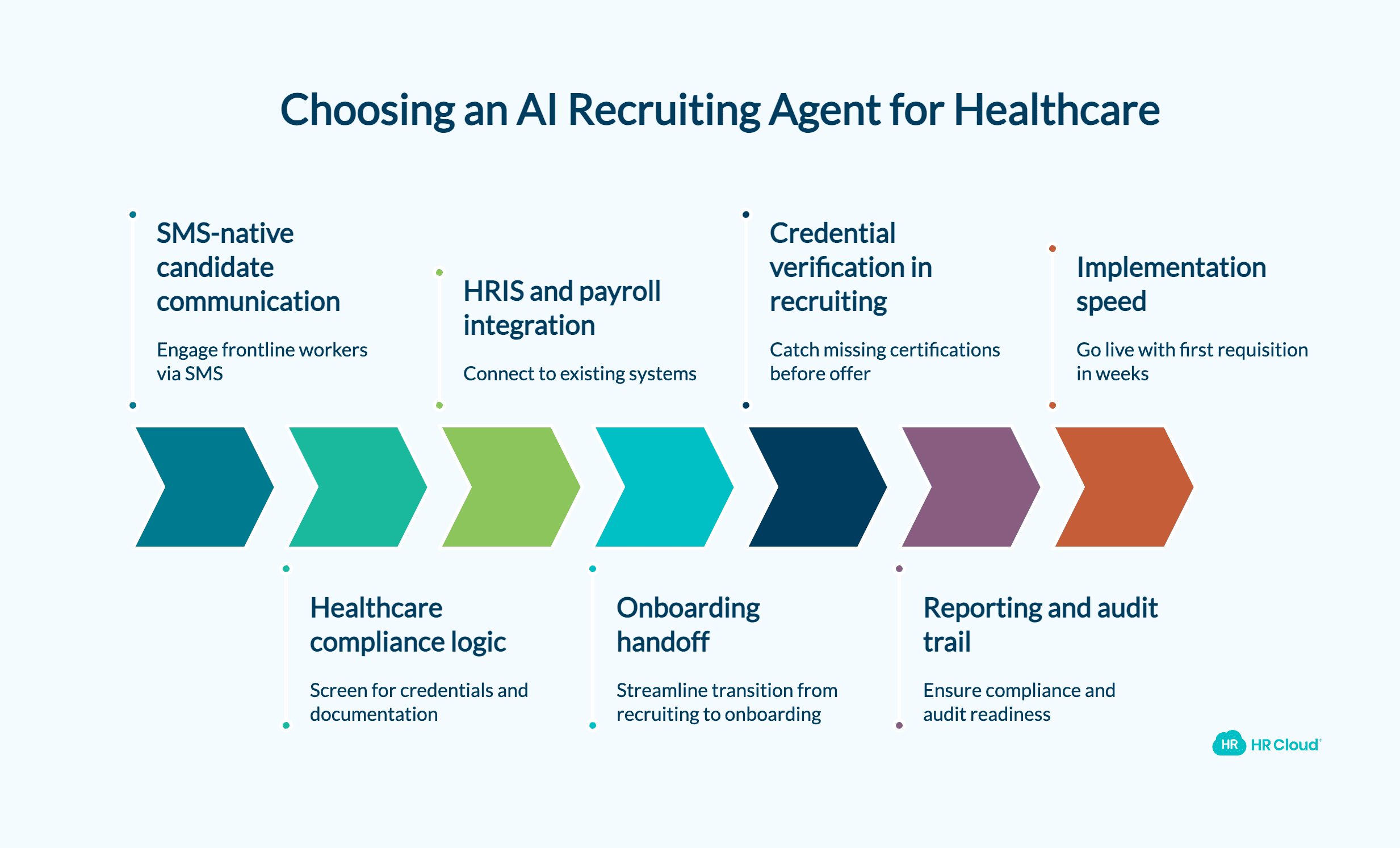What to look for when choosing an AI recruiting agent (a 7-point framework)