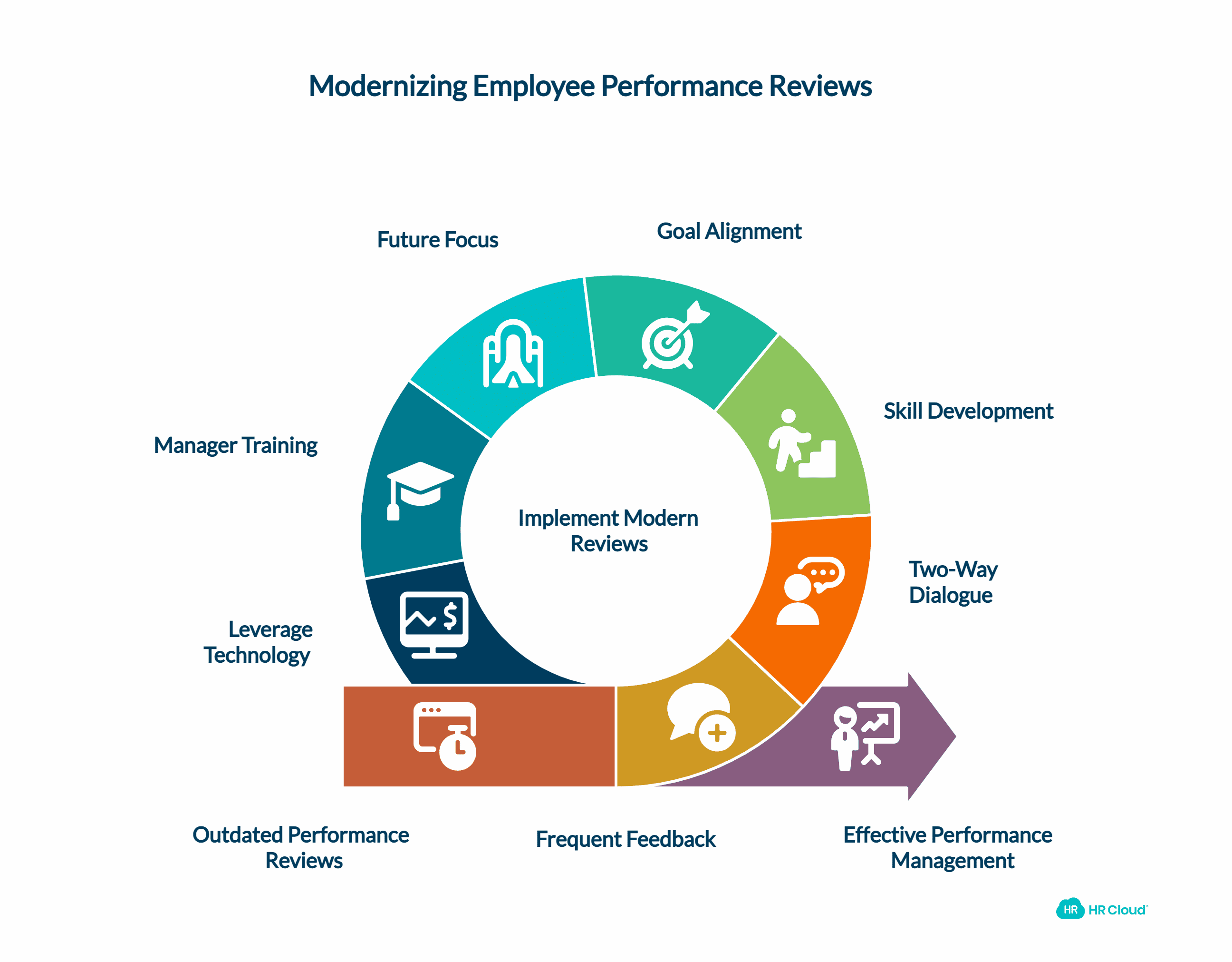 What’s Wrong With Employee Performance Reviews Today