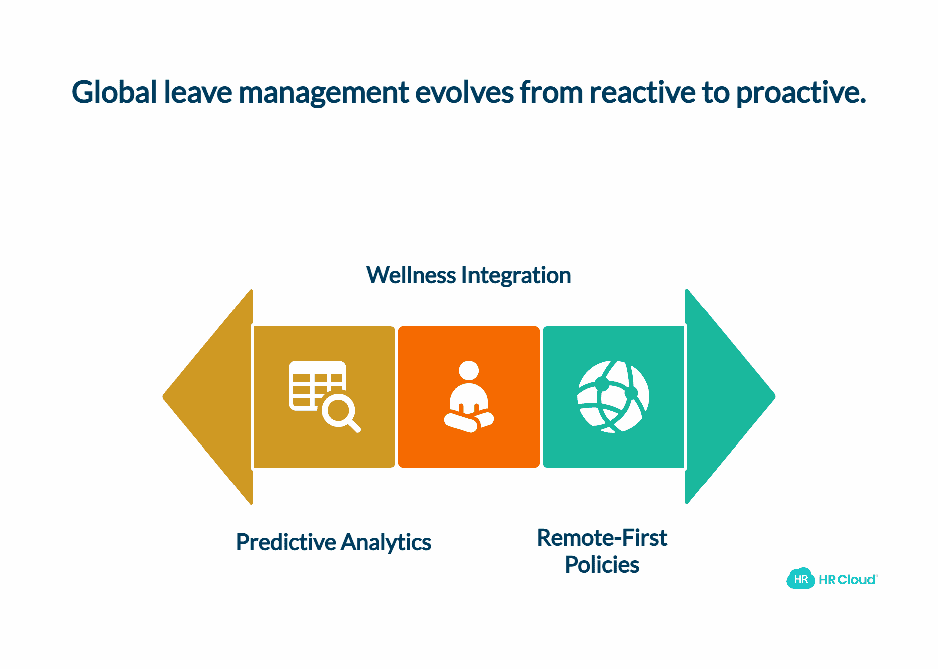 Whats Ahead The Future of Global Leave Management