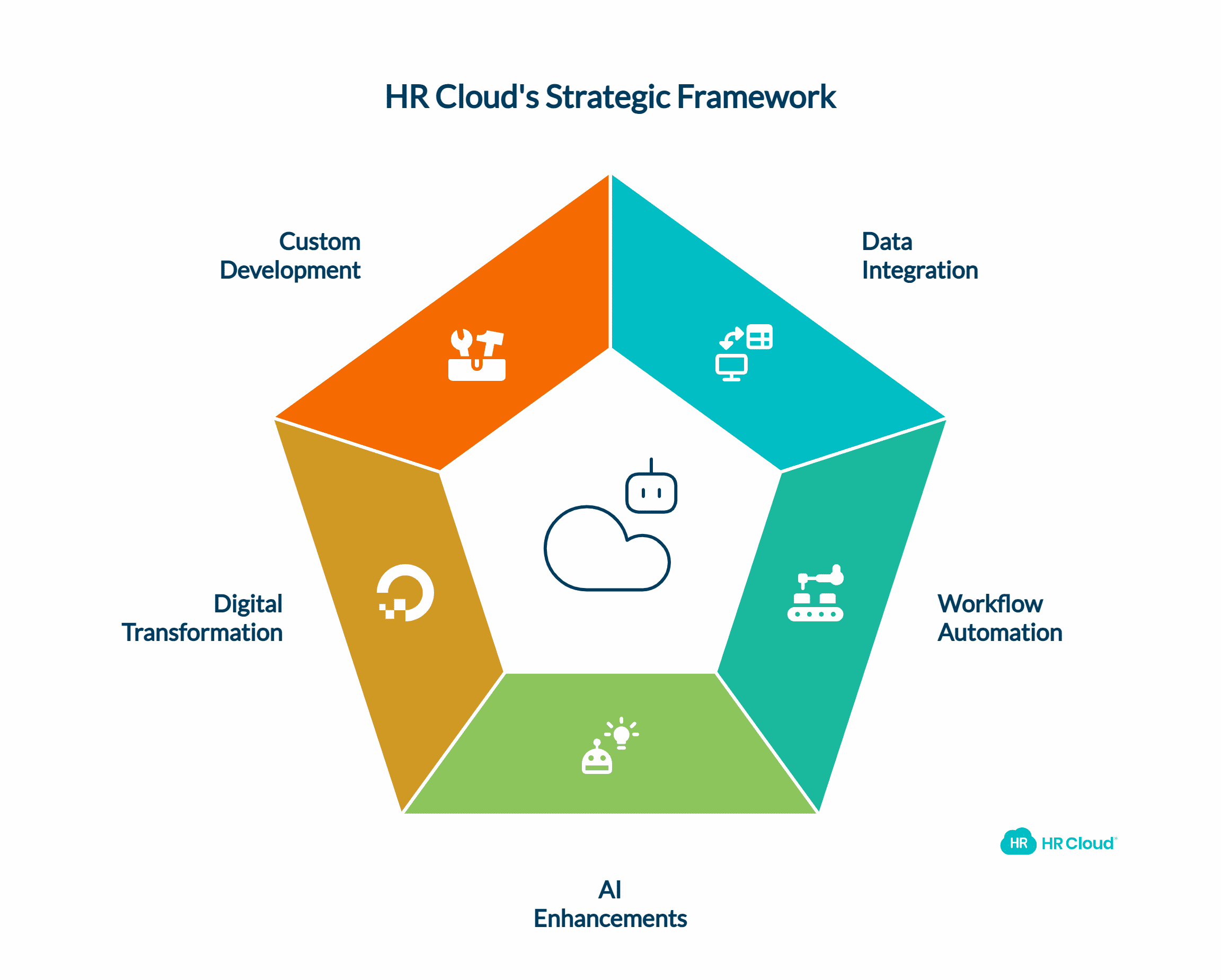 What's Next for Affordable HR: Smarter and More Employee-Centered
