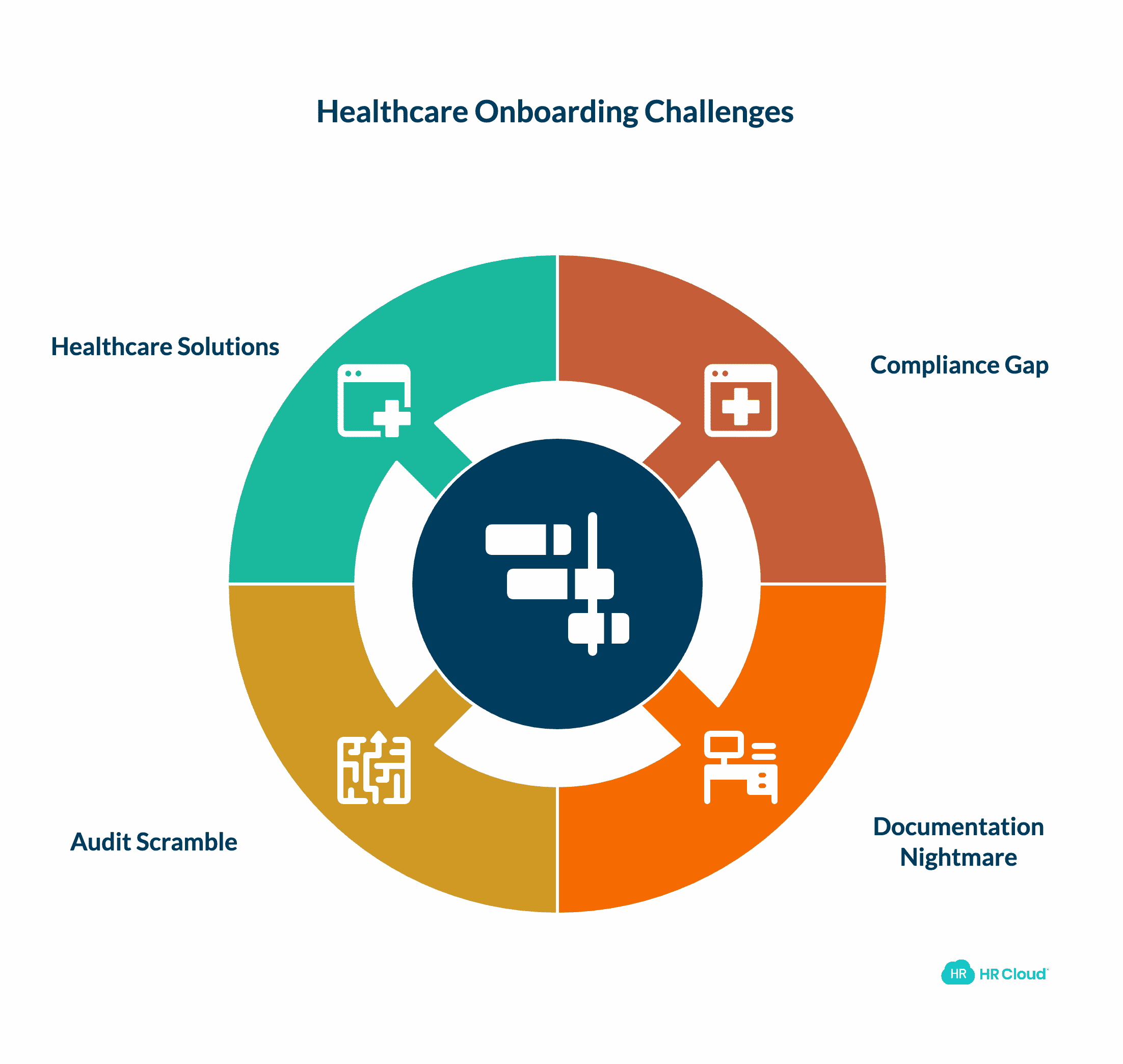 When Project Management Tools Fail Healthcares Complexity
