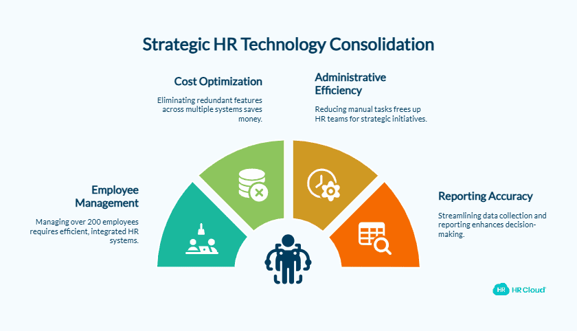 When Should Companies Consolidate Their HR Technology_ - visual selection