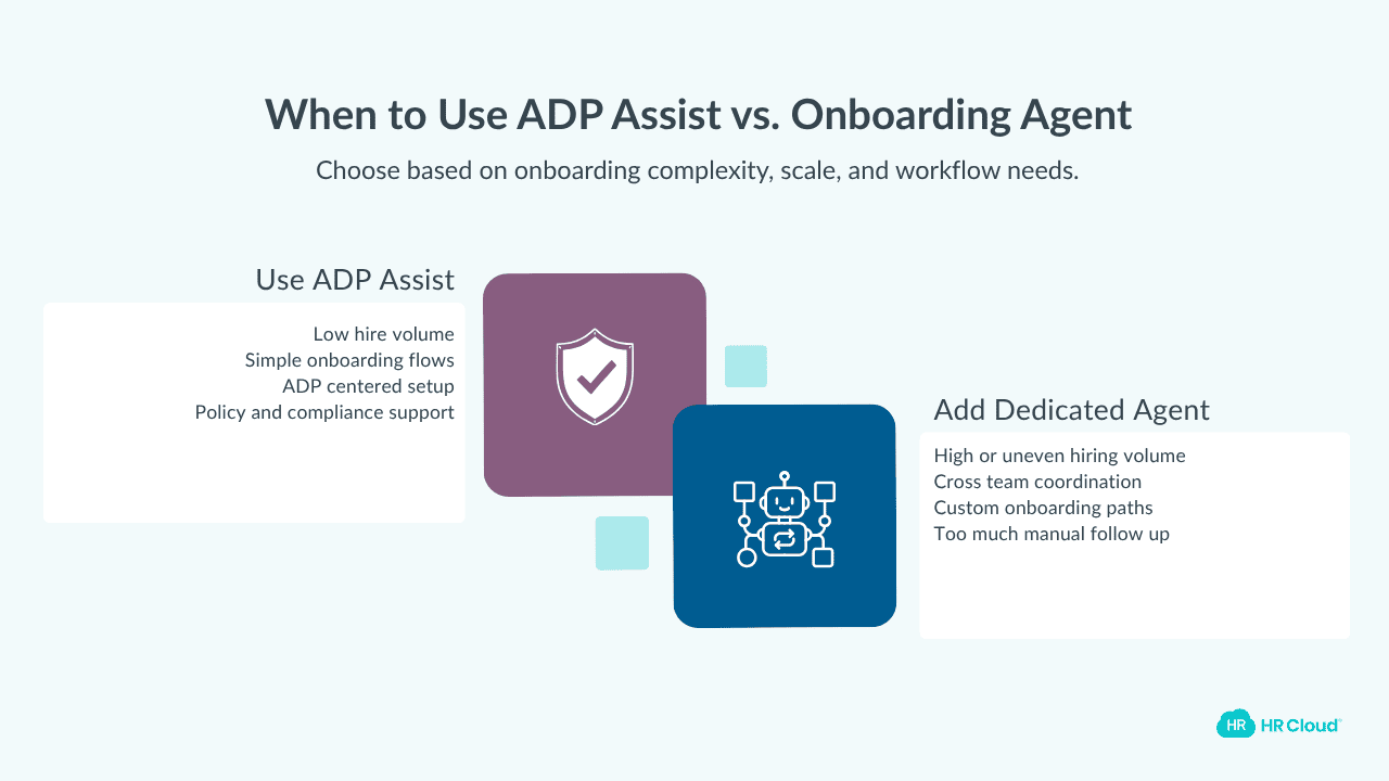 When to Use ADP Assist vs. Dedicated Onboarding Agent