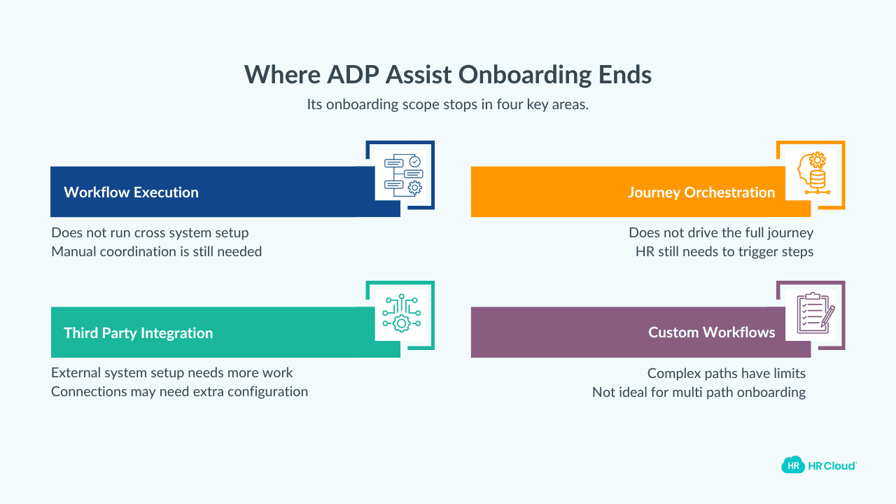 Where ADP Assists Onboarding Scope Ends