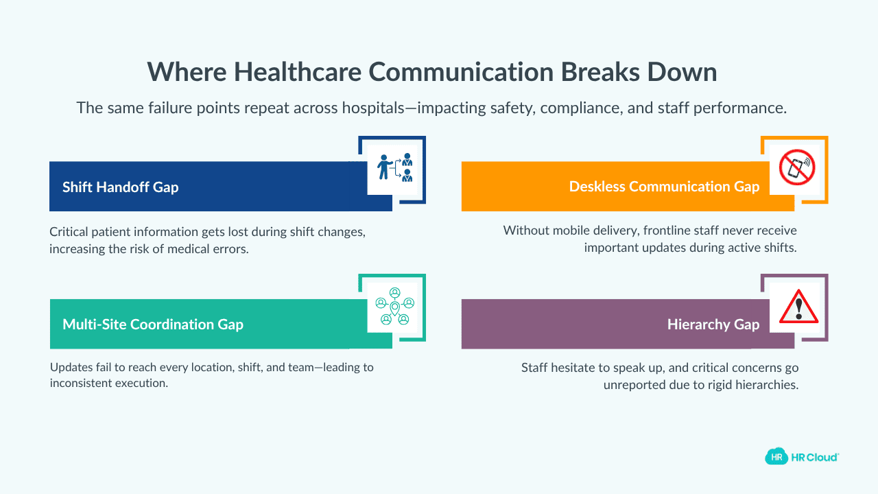 Where Healthcare Communication Breaks Down