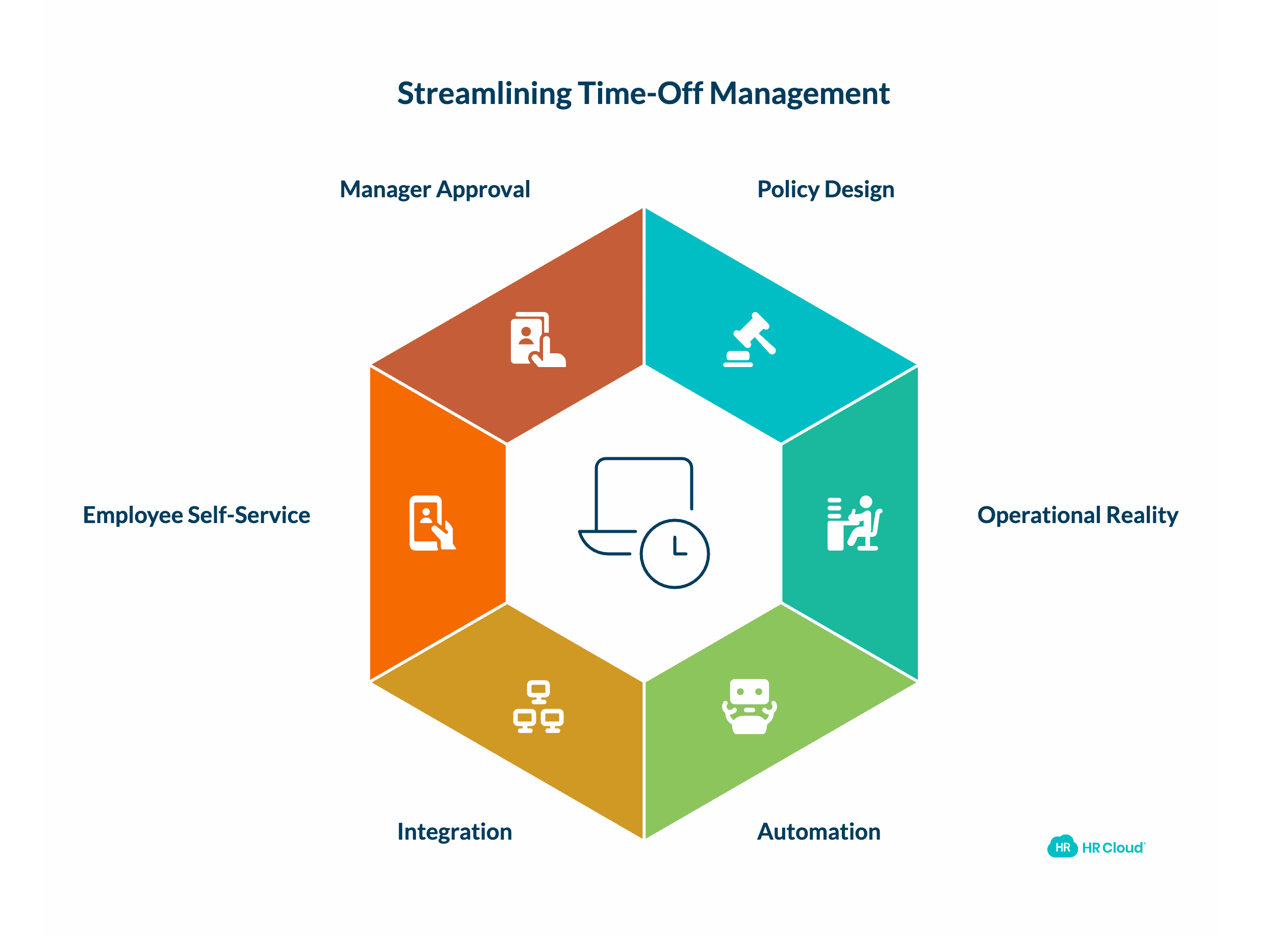 Where Technology Eliminates the Manual Work