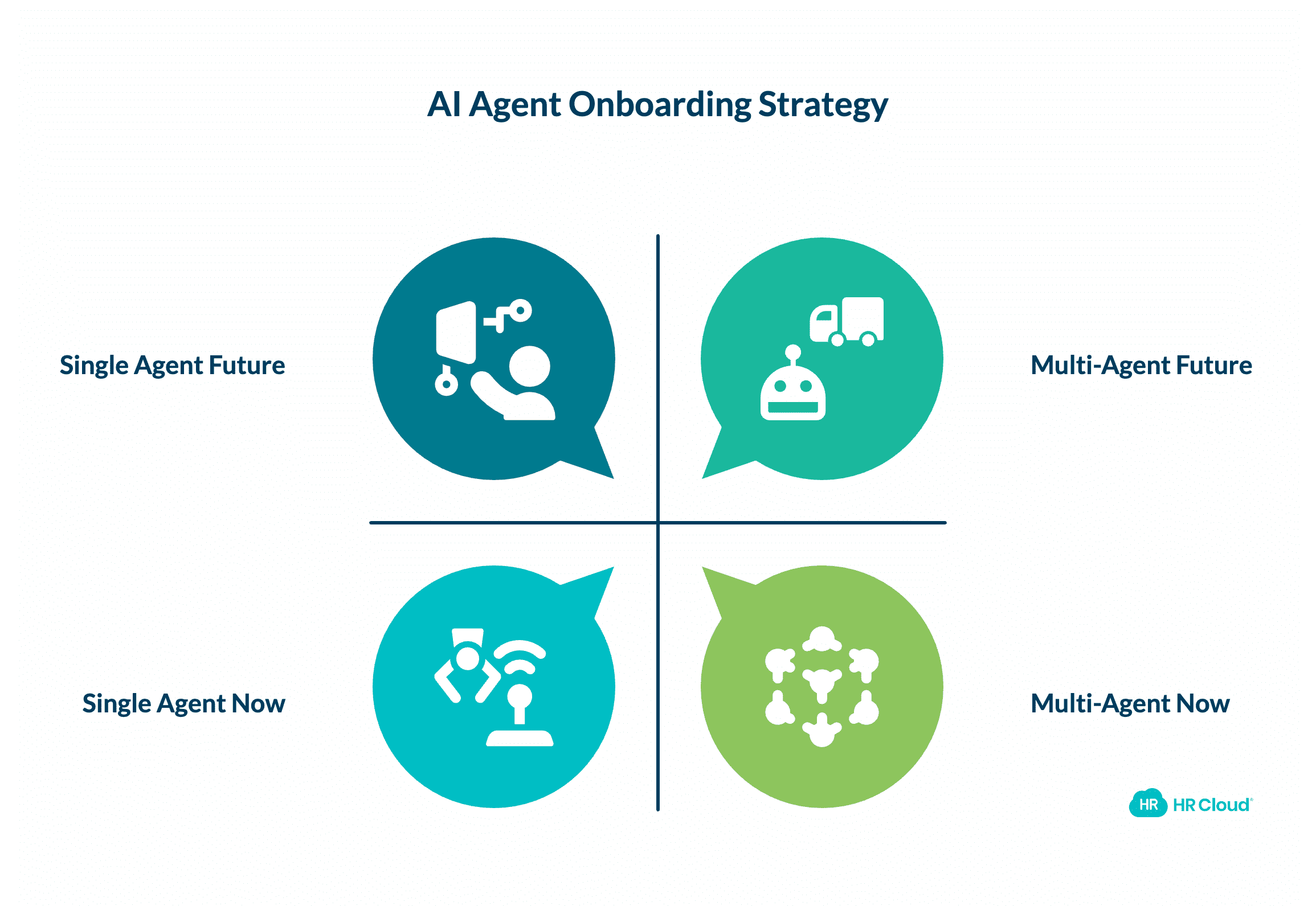 Where This Technology Is Headed