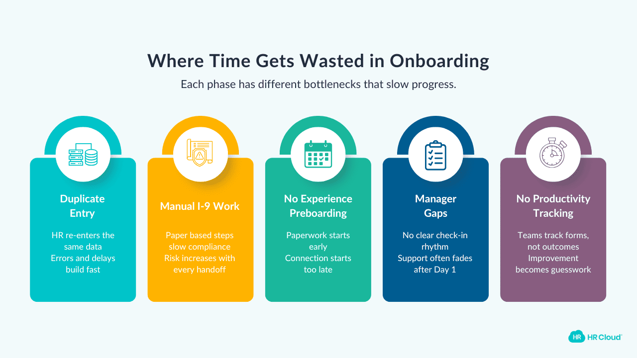 Where Time Gets Wasted in Each Phase