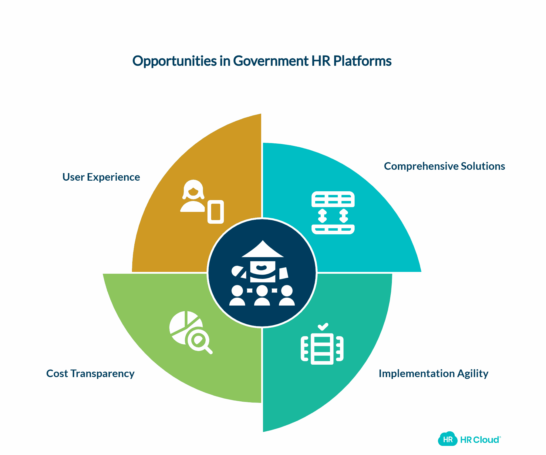 Where Traditional Approaches Create Opportunities