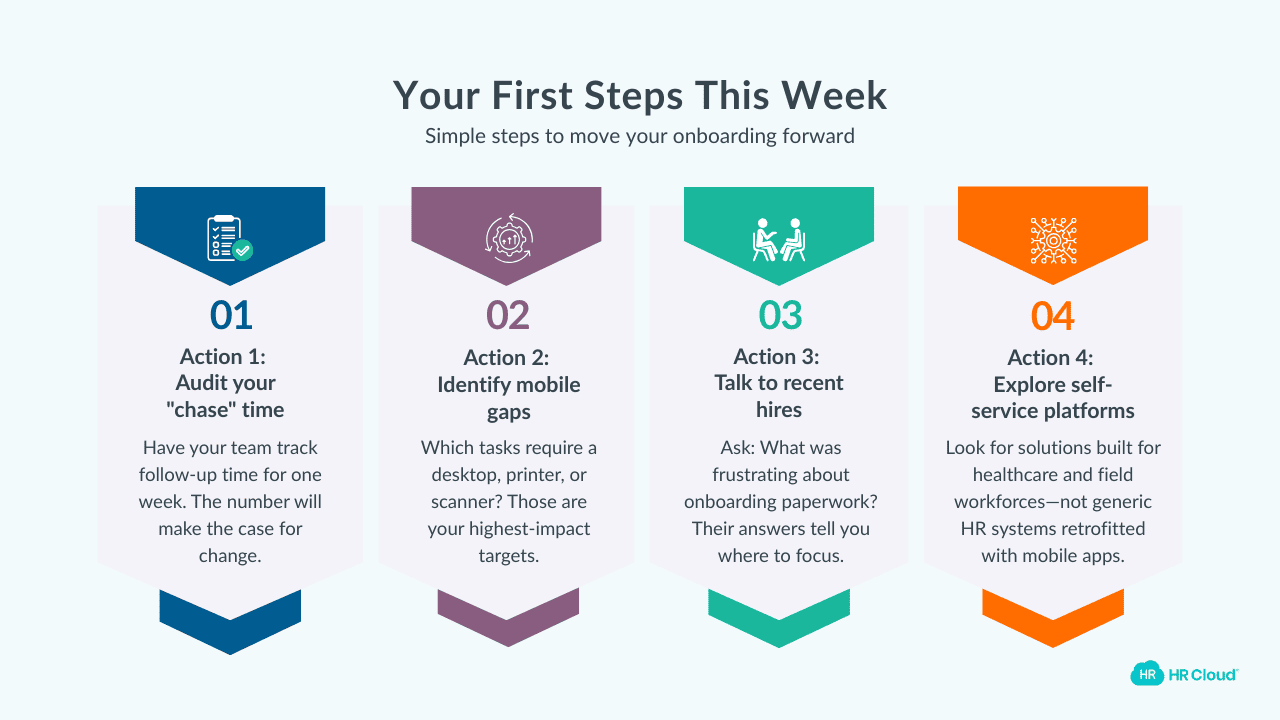 Where to Start This Week-2