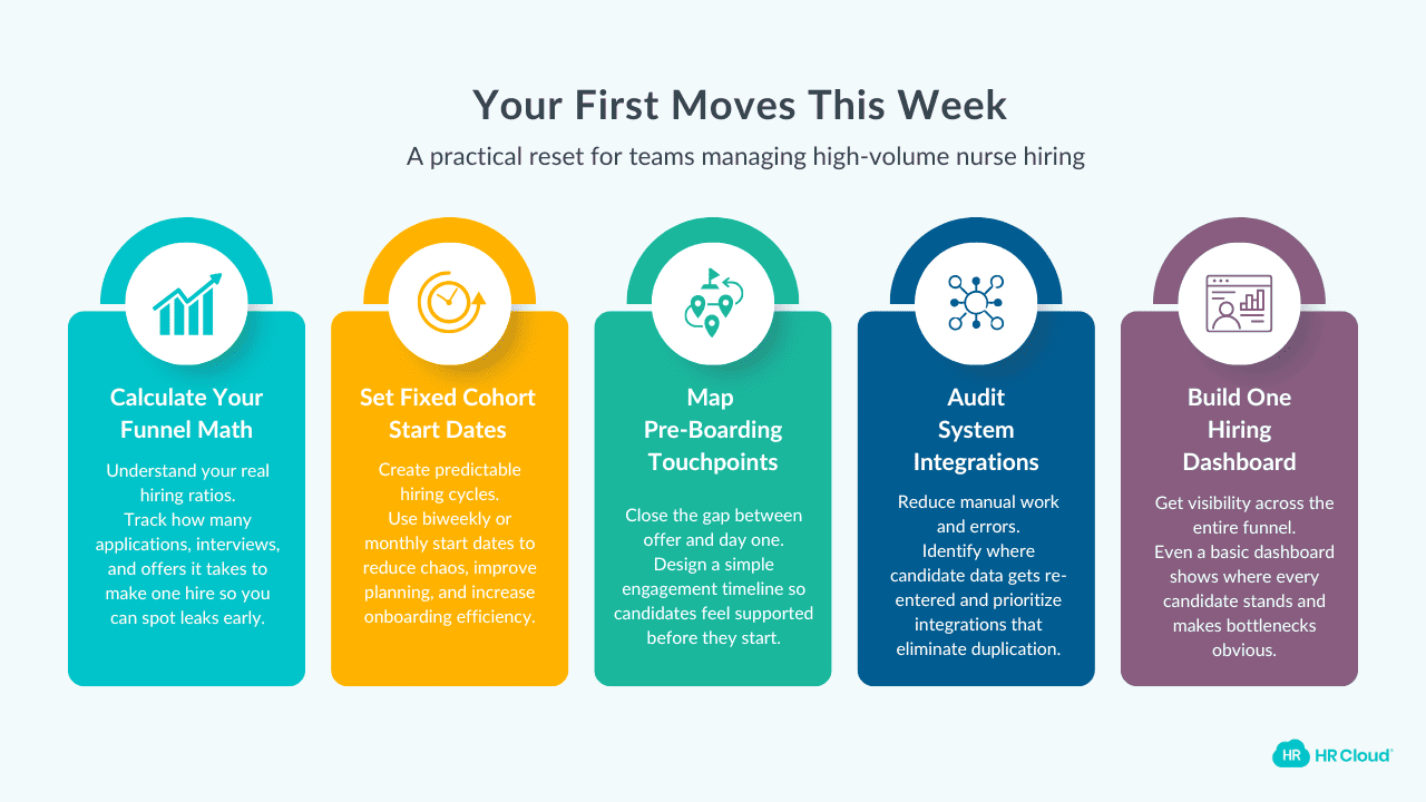 Where to Start This Week-3