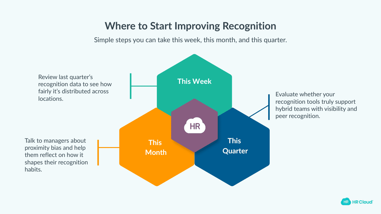 Where to Start This Week
