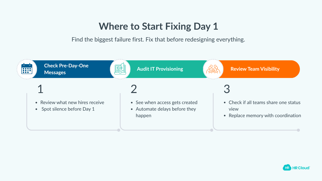 Where to Start if Day 1 Is Still a Problem for You