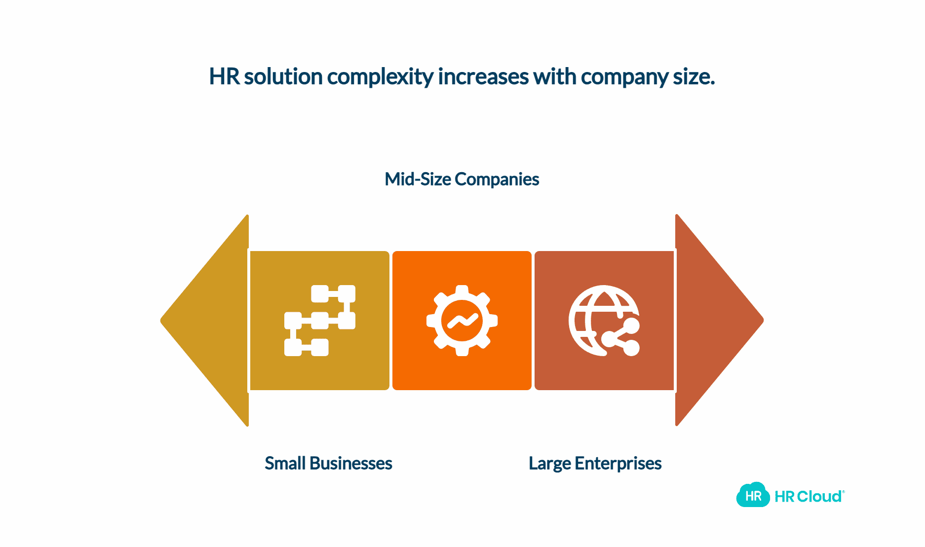 Which HR Solution Suits Which Company Size-2