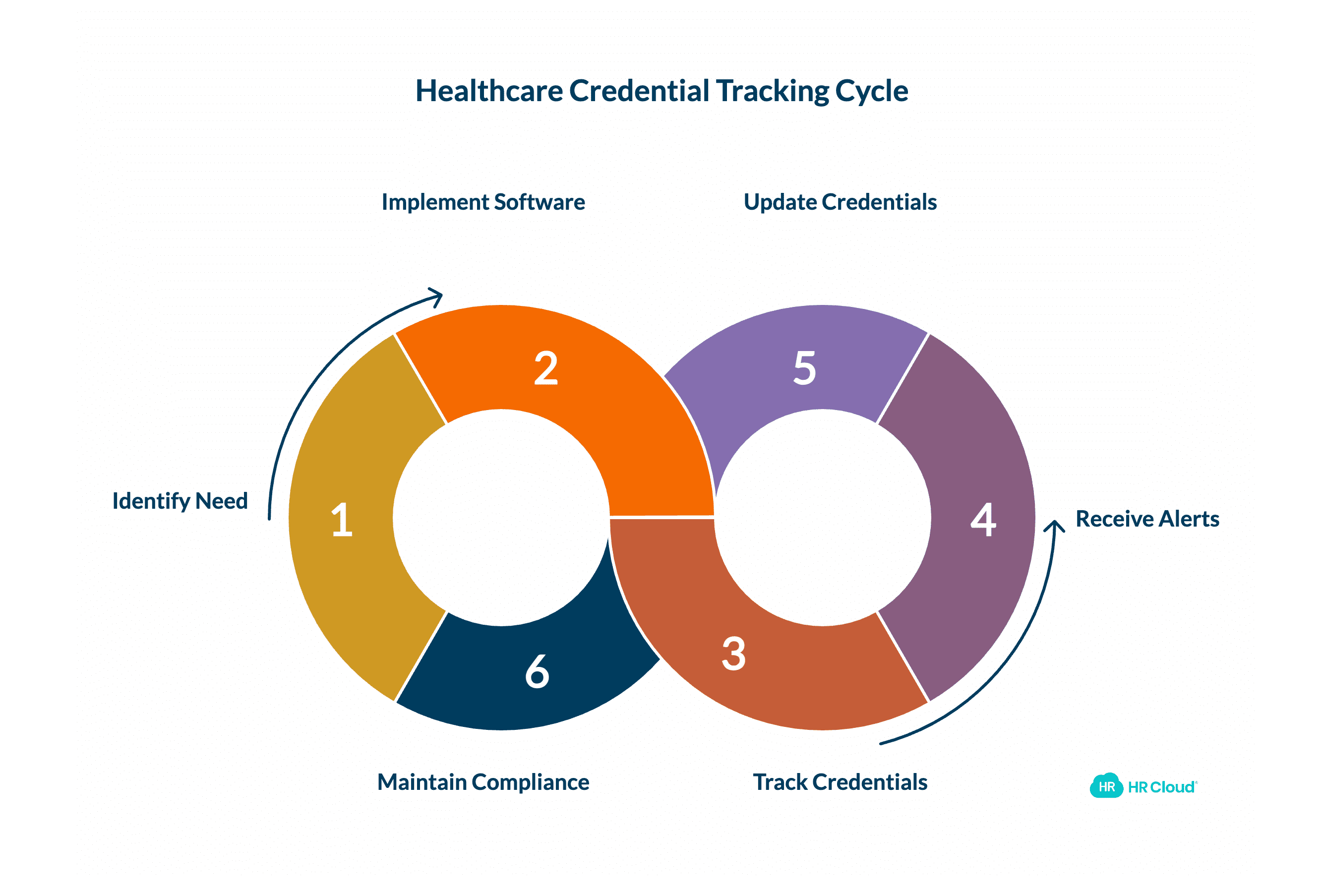 Which Healthcare Organizations Need Credential Tracking Software