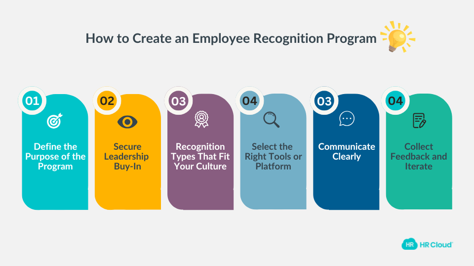 How to Create an Employee Recognition Program