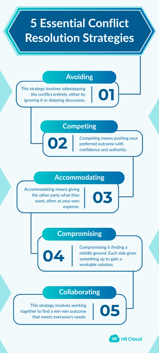 5 Essential Conflict Resolution Strategies (With Examples)