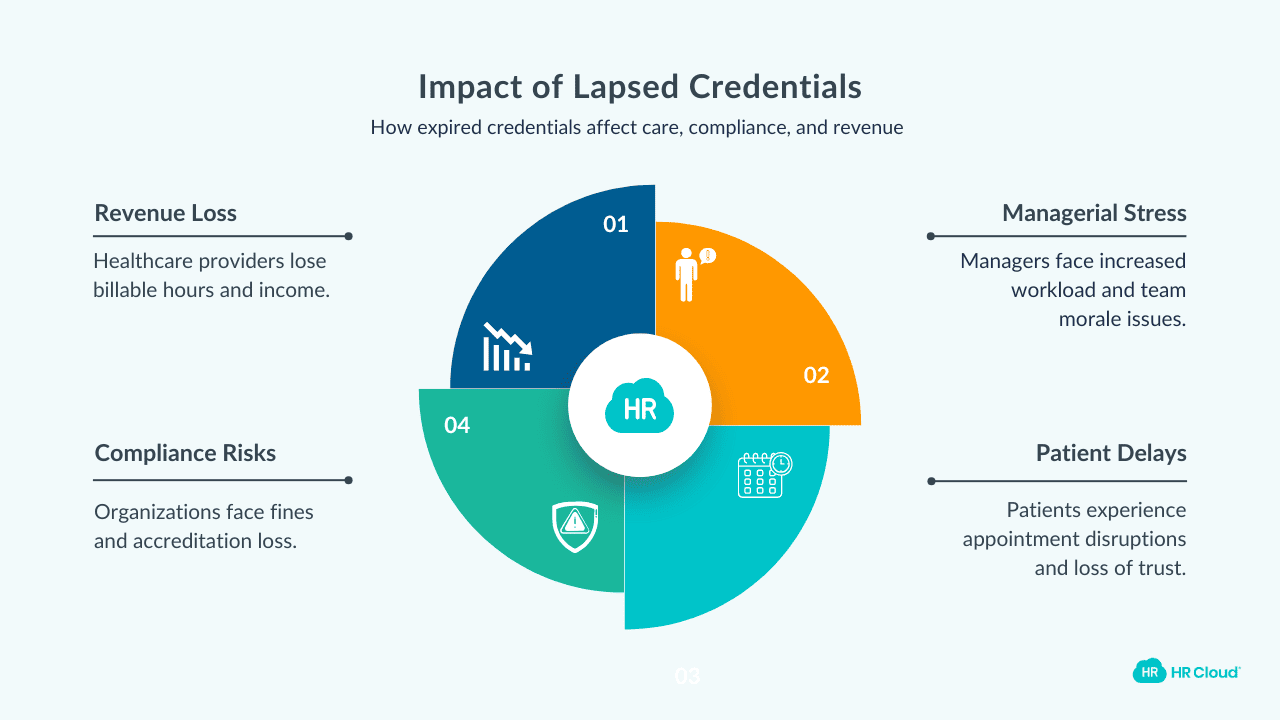 Who Suffers and Why Credential Tracking Matters