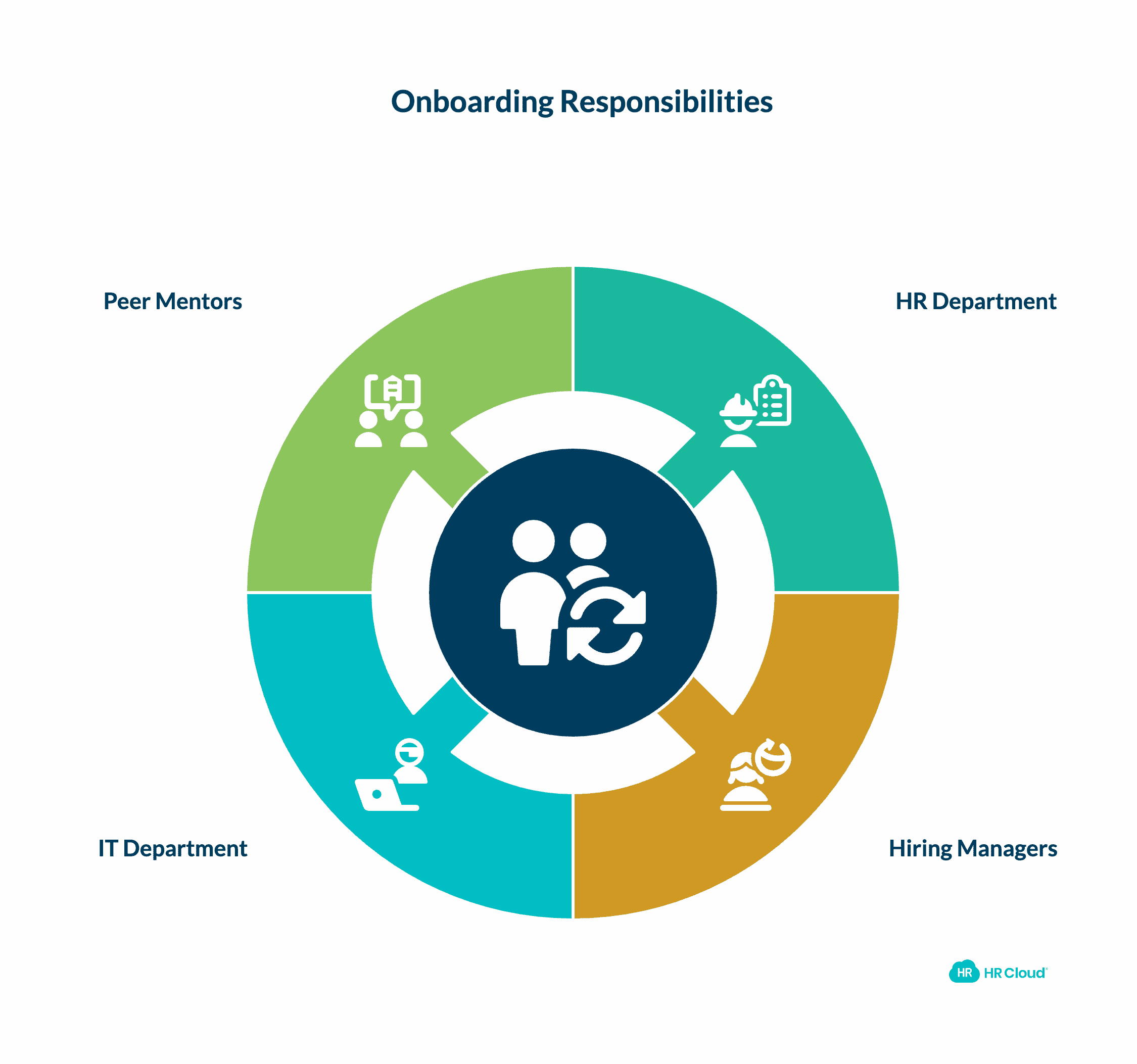 Who is Responsible for Effective Onboarding