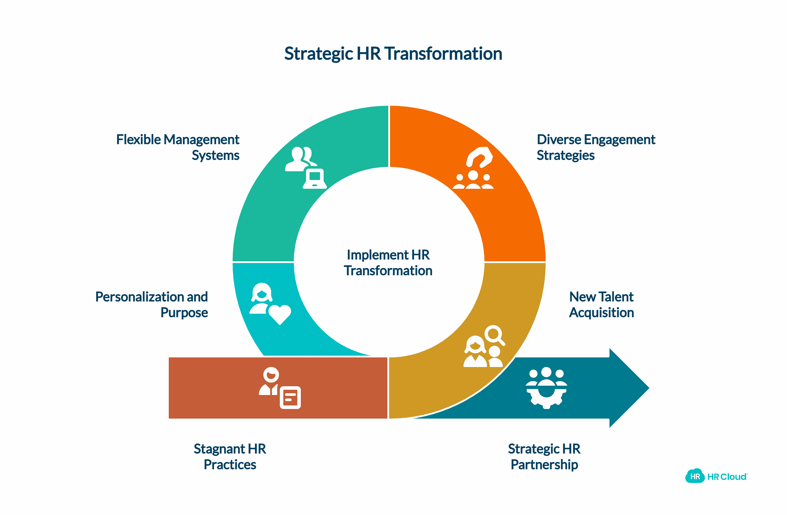 Why Are HR Management Trends Important in 2025