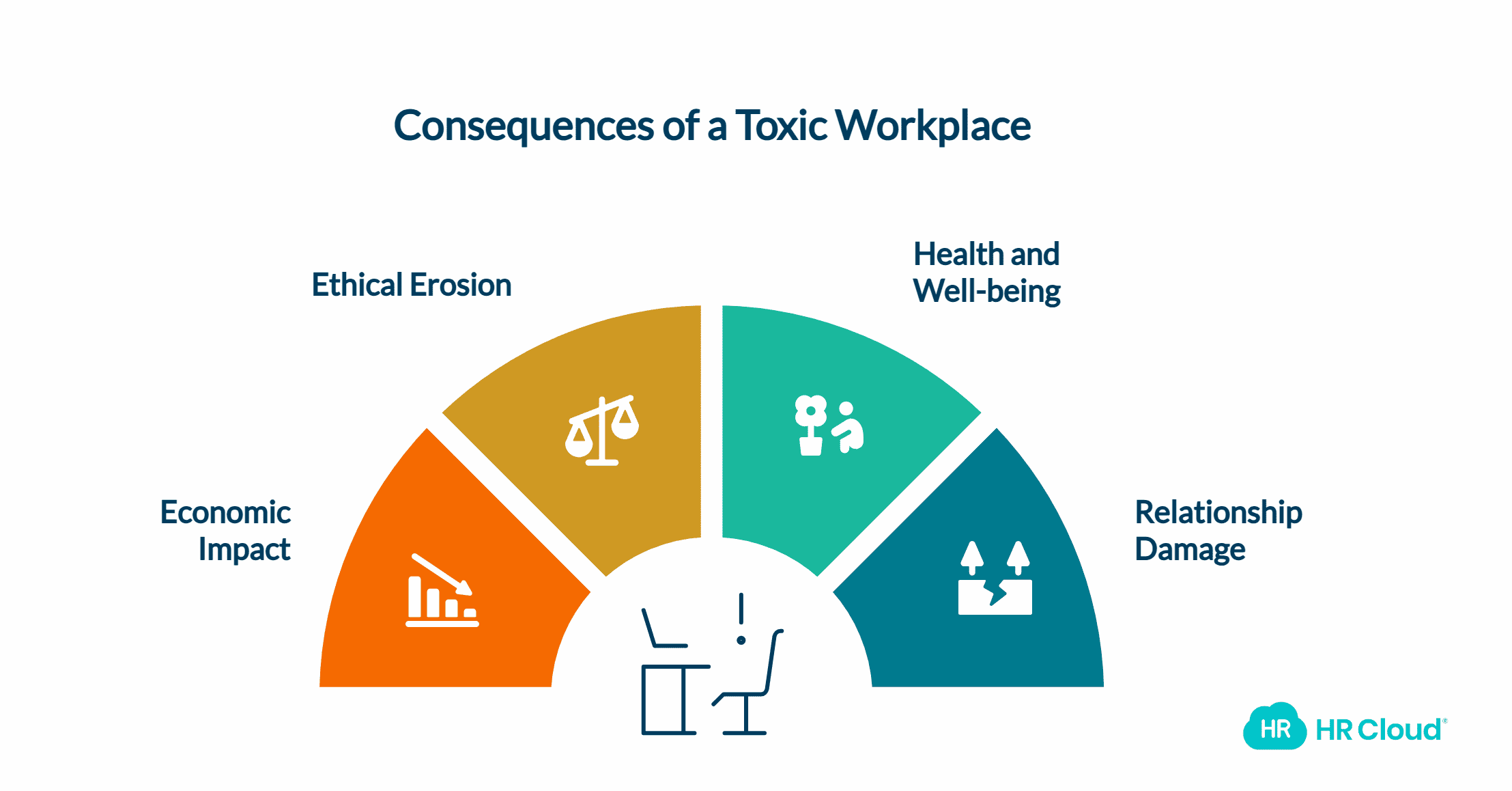 Why Avoid a Toxic Workplace Culture