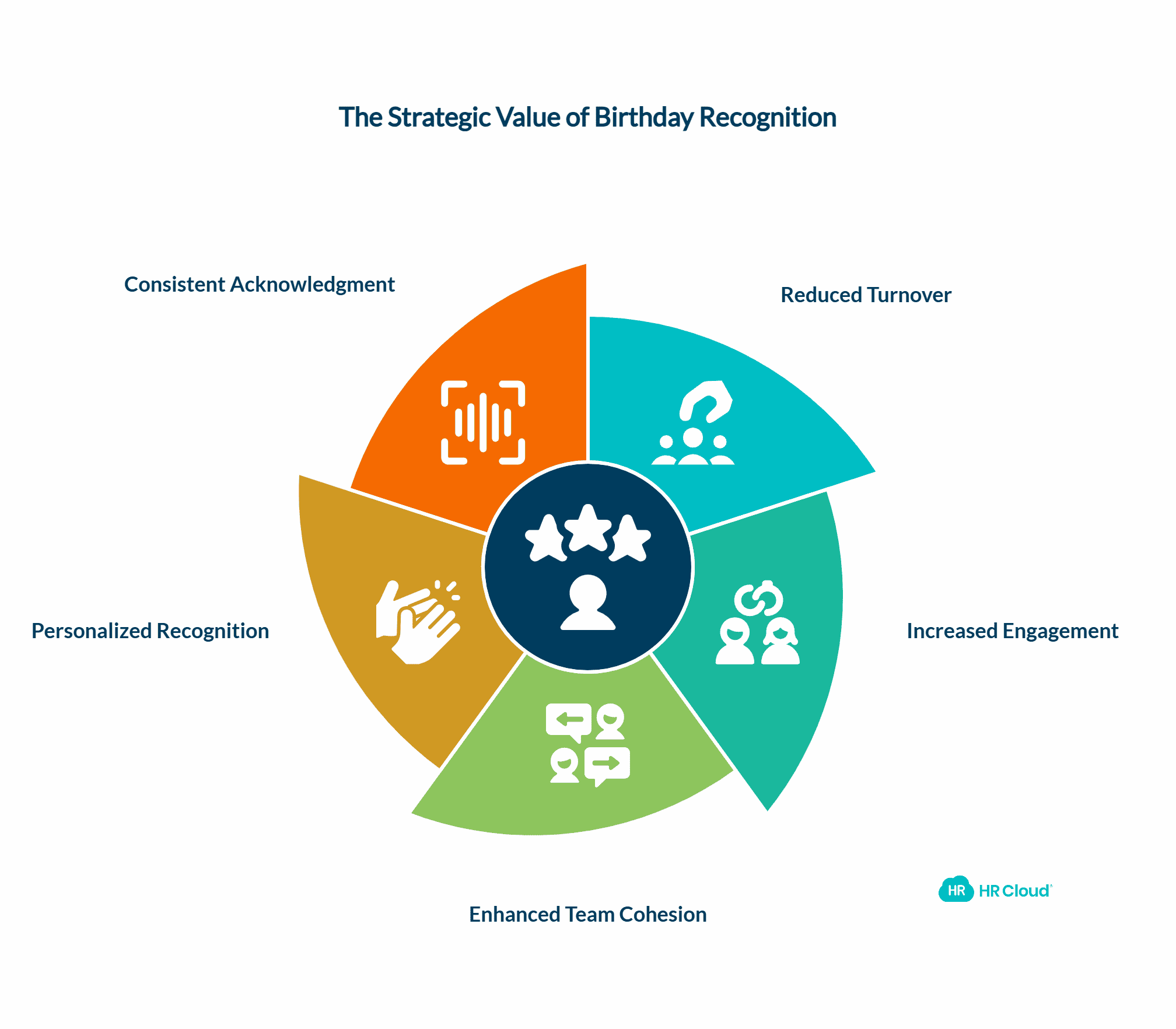 Why Birthday Recognition Matters in the Workplace
