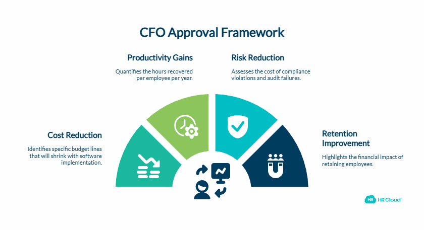 Why CFOs Approve HR Software Investments (And Why Most Requests Get Rejected) - visual selection