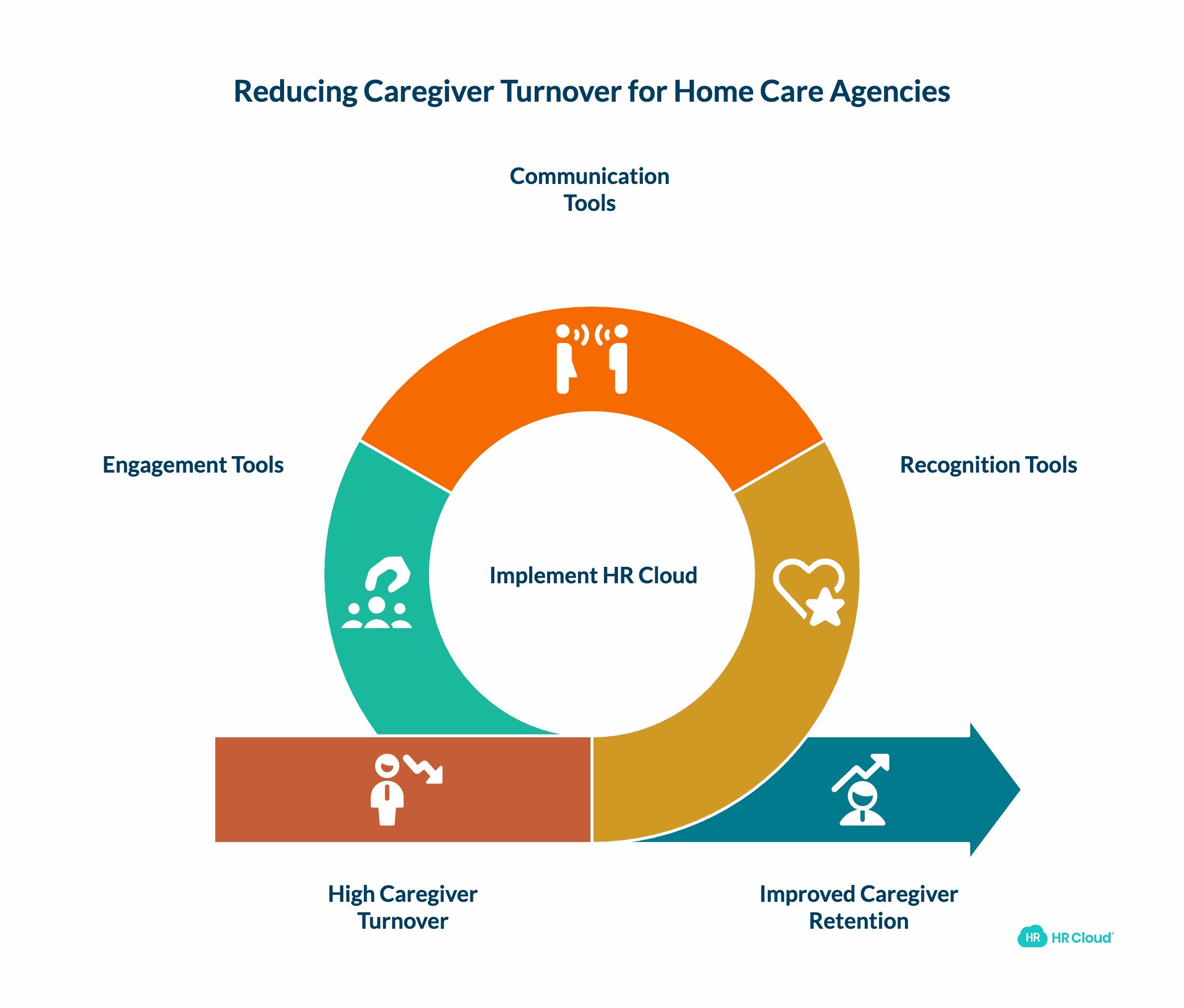 Why Caregiver Retention Matters for Home Care Agencies