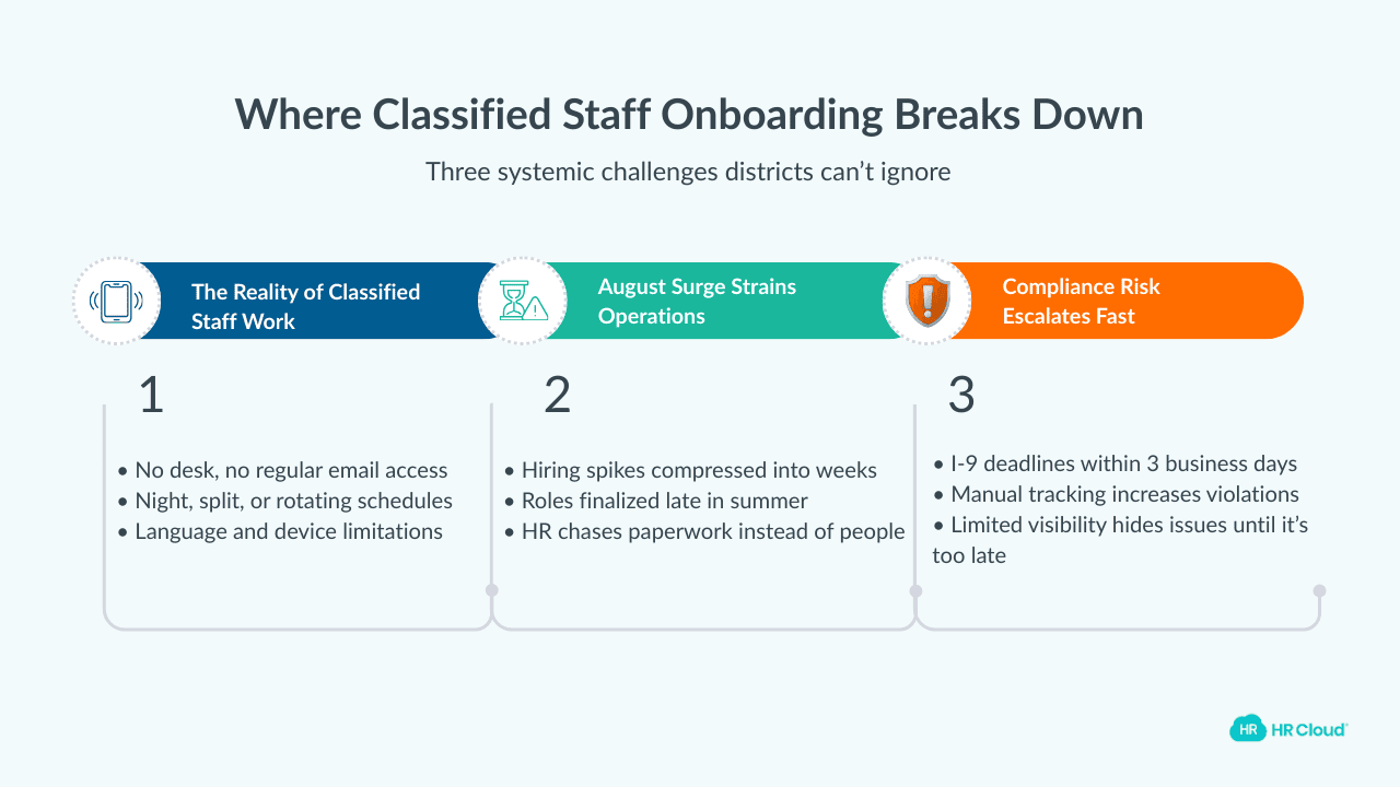 Why Classified Staff Onboarding Is Different