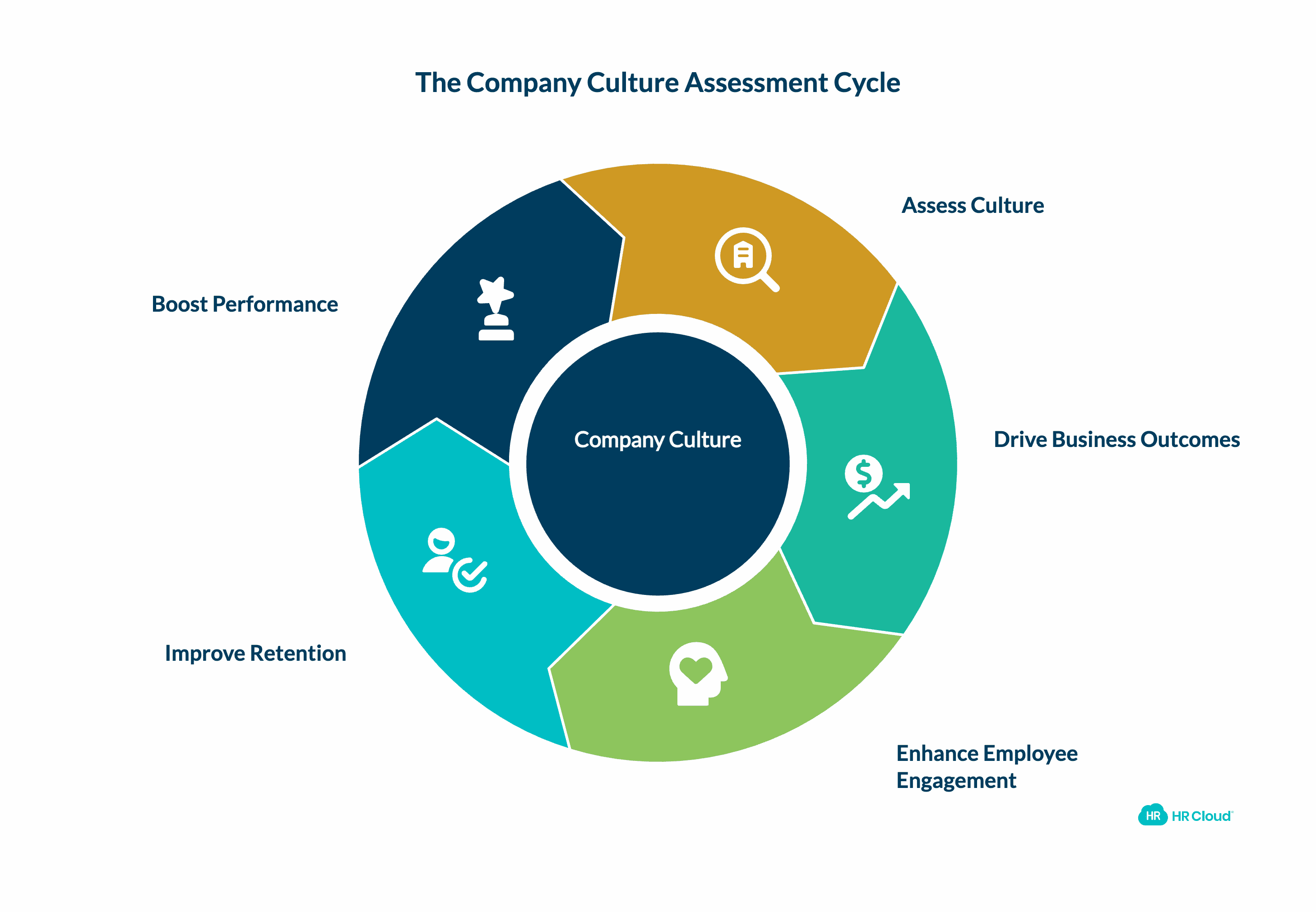 Why Company Culture Assessments Matter