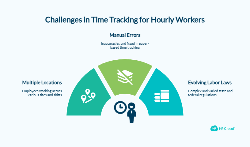 Why Compliance Is More Challenging for Hourly and Deskless Workers - visual selection