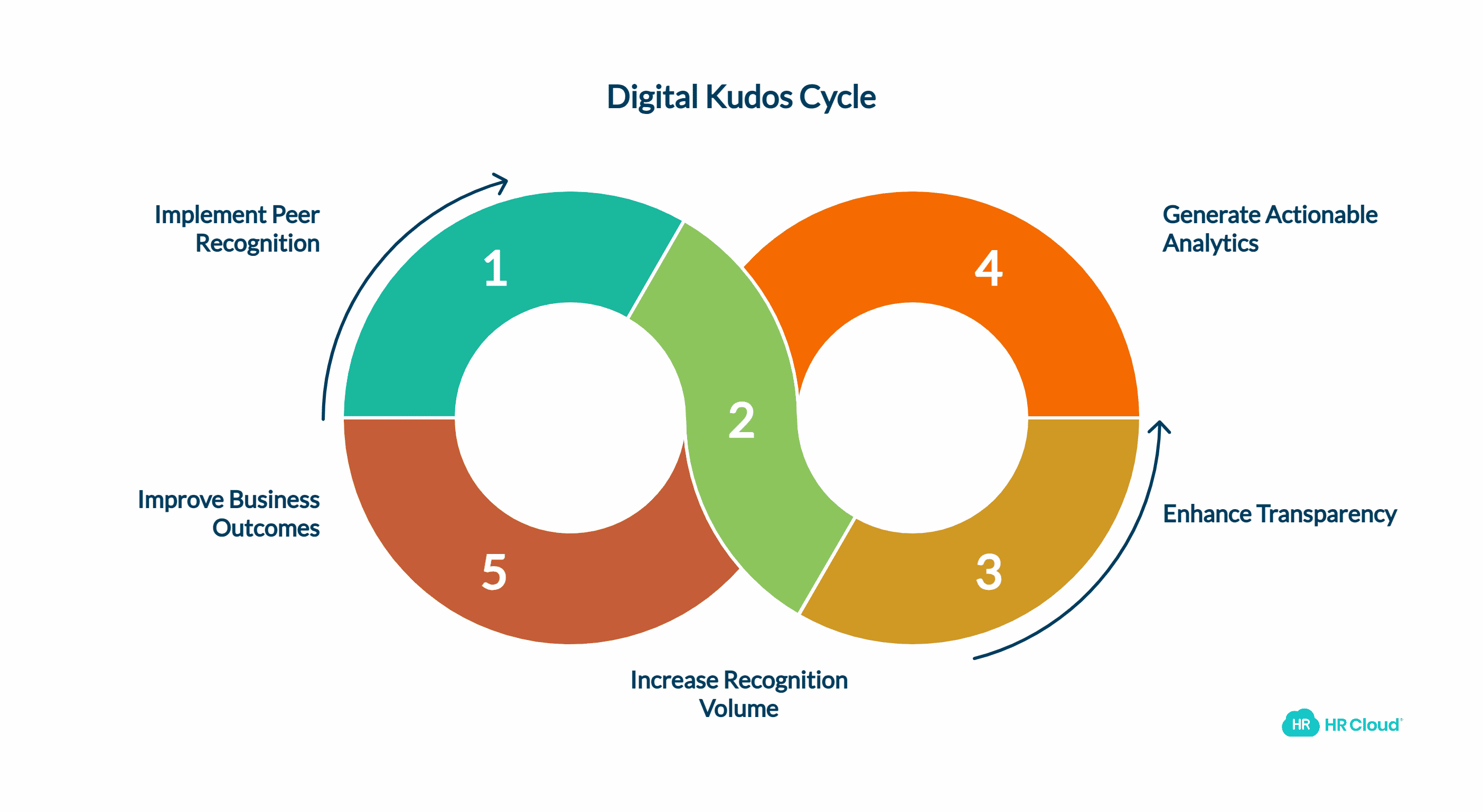 Why Digital Kudos Drive Measurable Business Impact