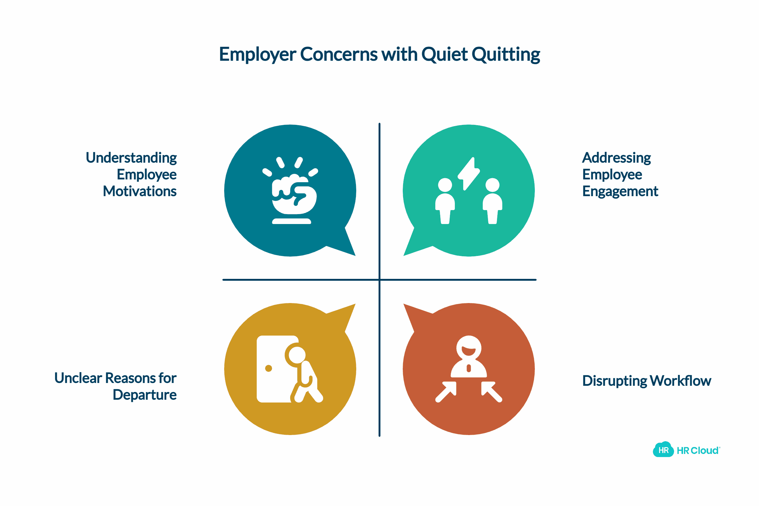 Why Do Employers See This as a Problem?