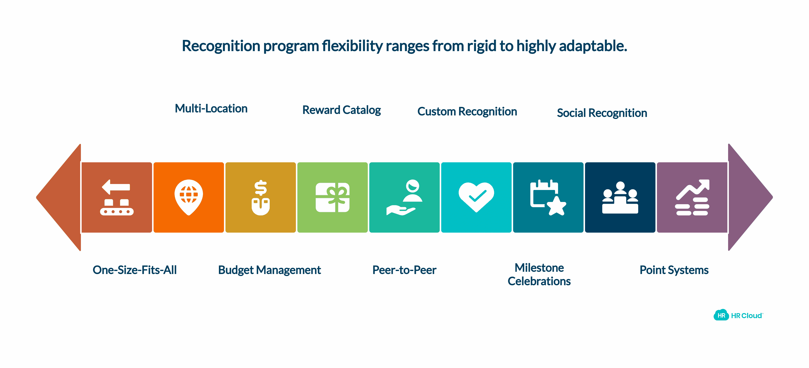 Program Design and Flexibility (10 Questions)
