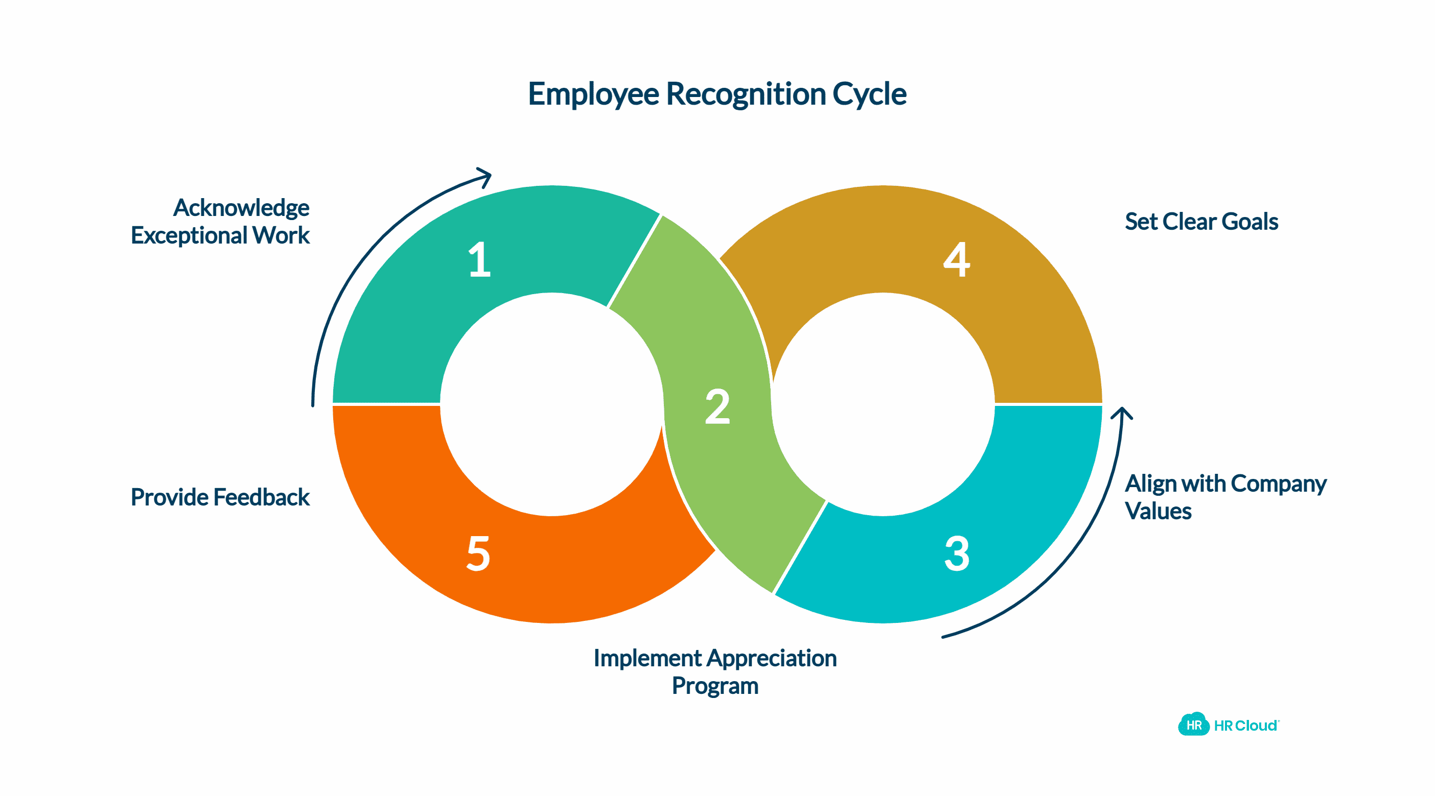Why Employee Engagement Intranets Matter More Than Ever - visual selection (2)