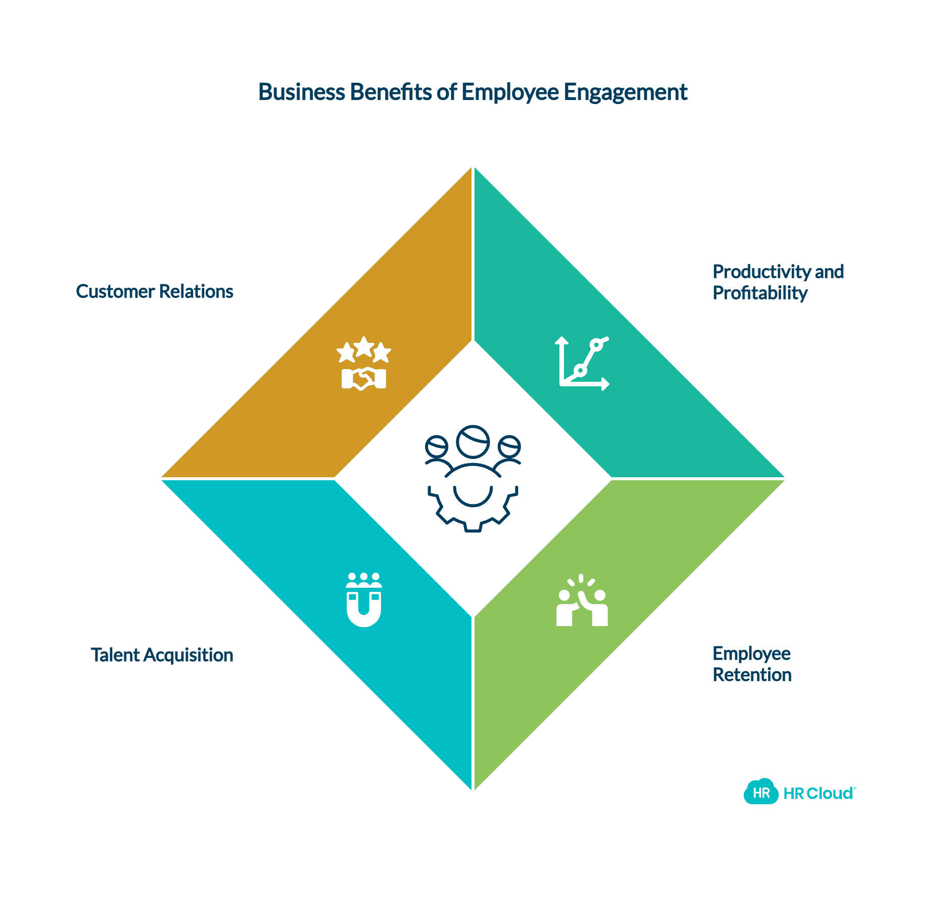 Why Employee Engagement Matters for Business Success