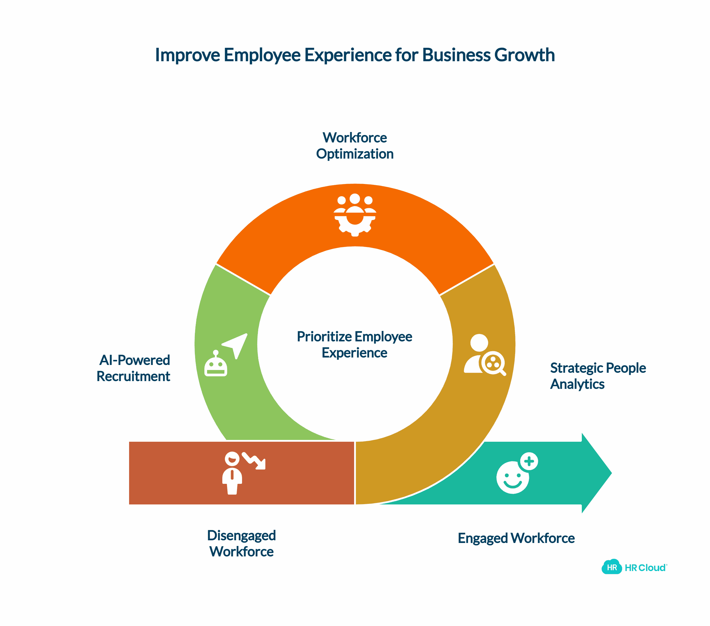 Why Employee Experience Has Become Business-Critical in 2025