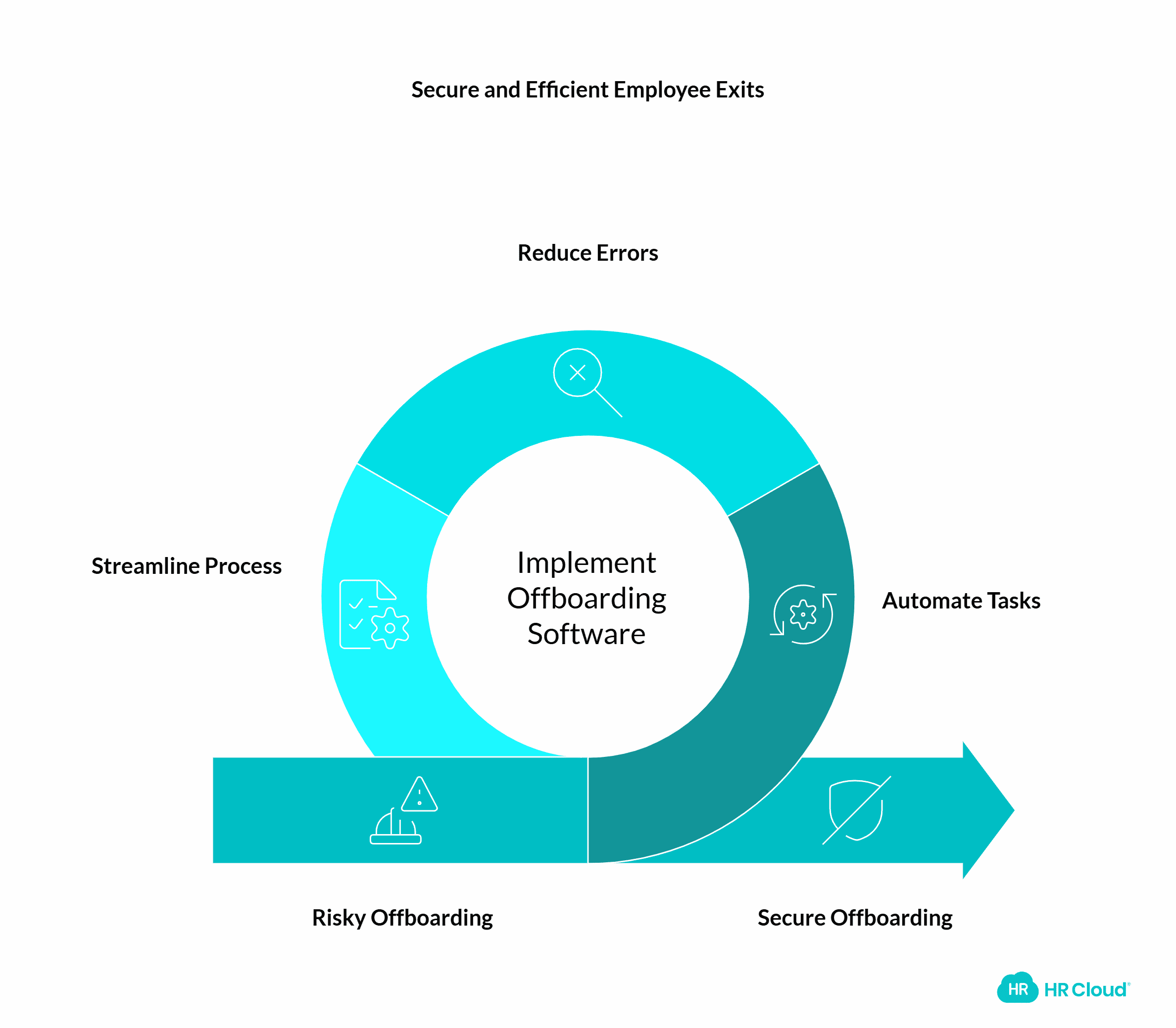 Why Employee Offboarding Software Matters