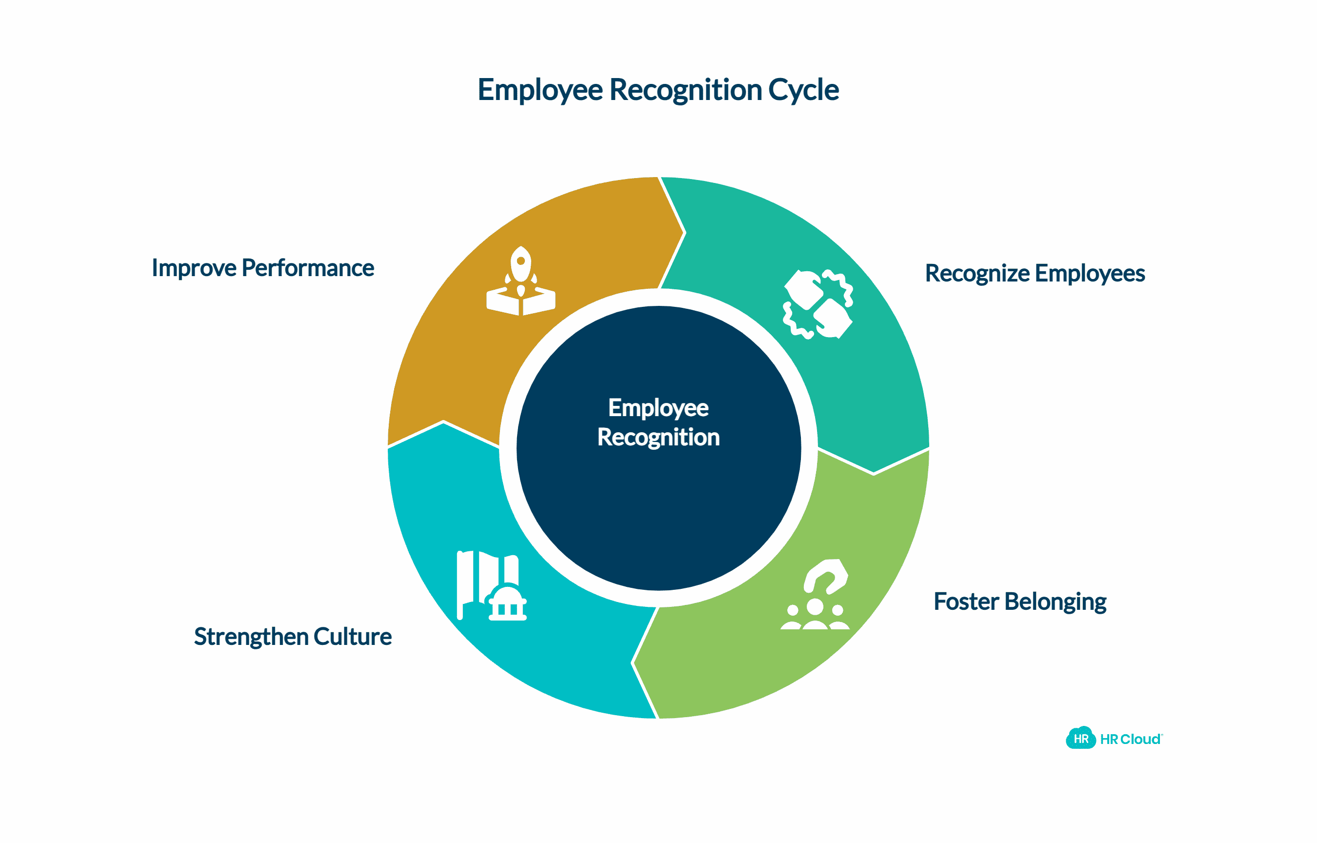Why Employee Recognition Matters