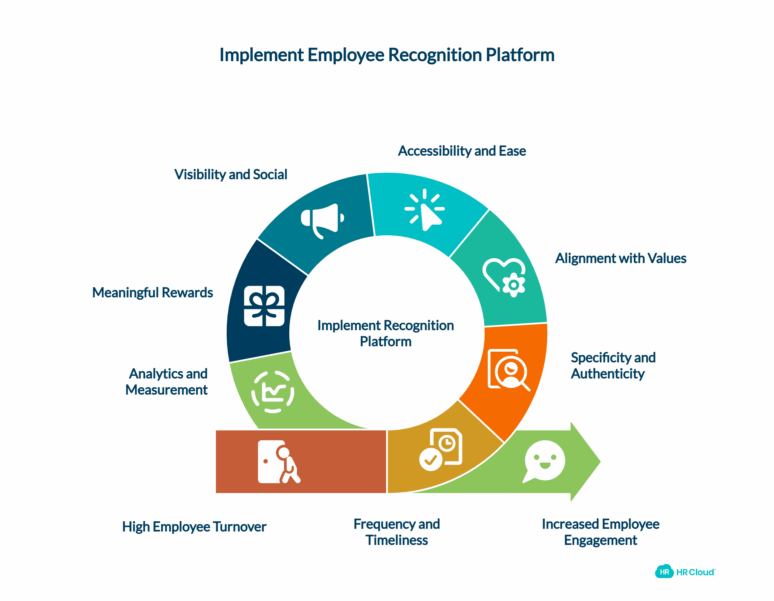 Why Employee Recognition Platforms Matter for Mid-Market Companies