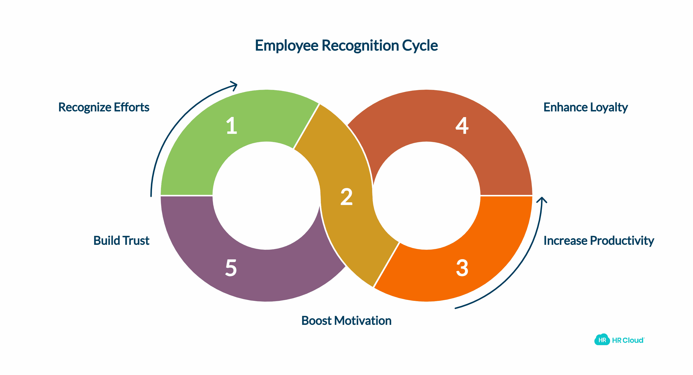 Why Employee Recognition