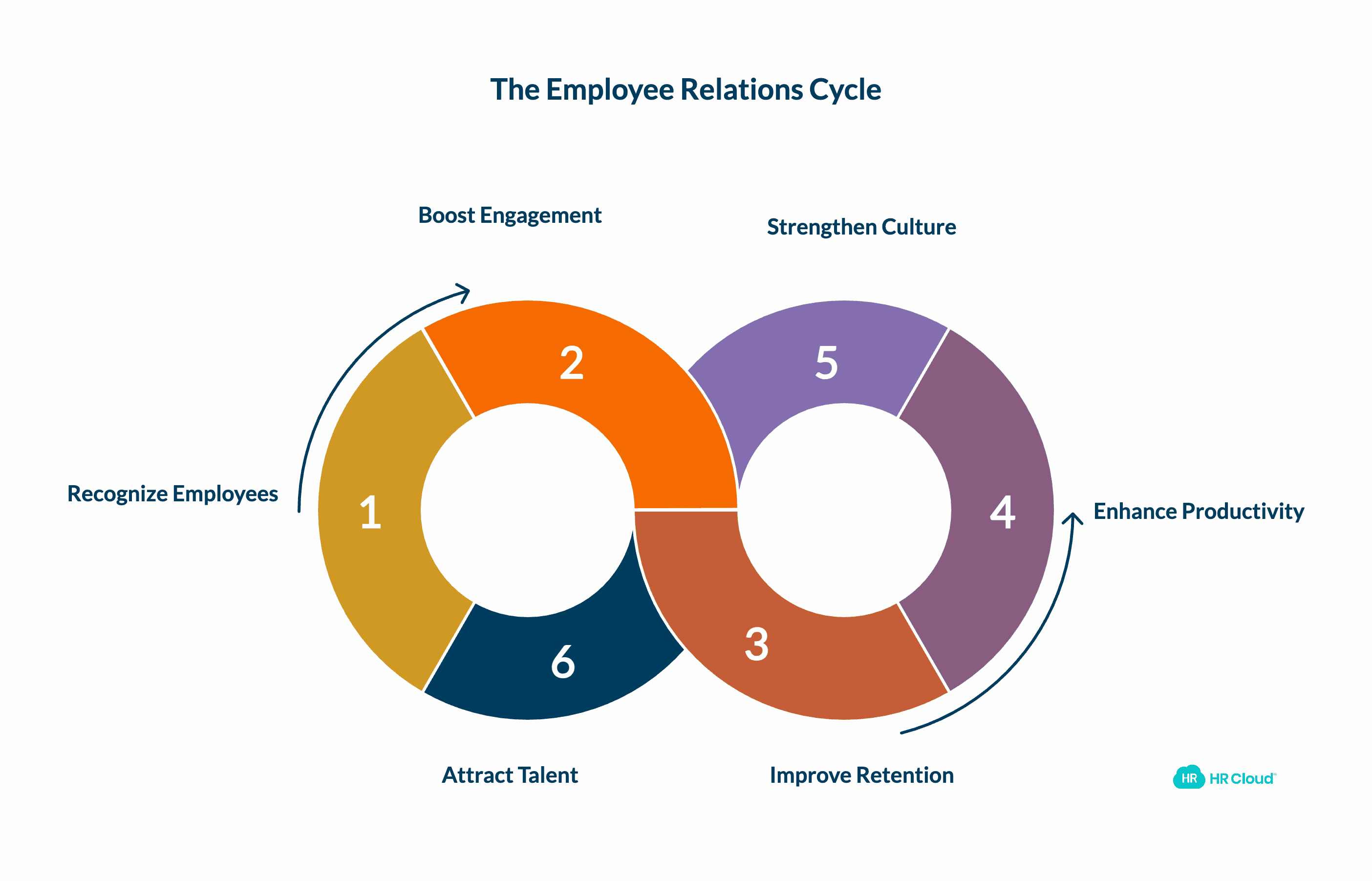 Why Employee Relations Matters More Than Ever