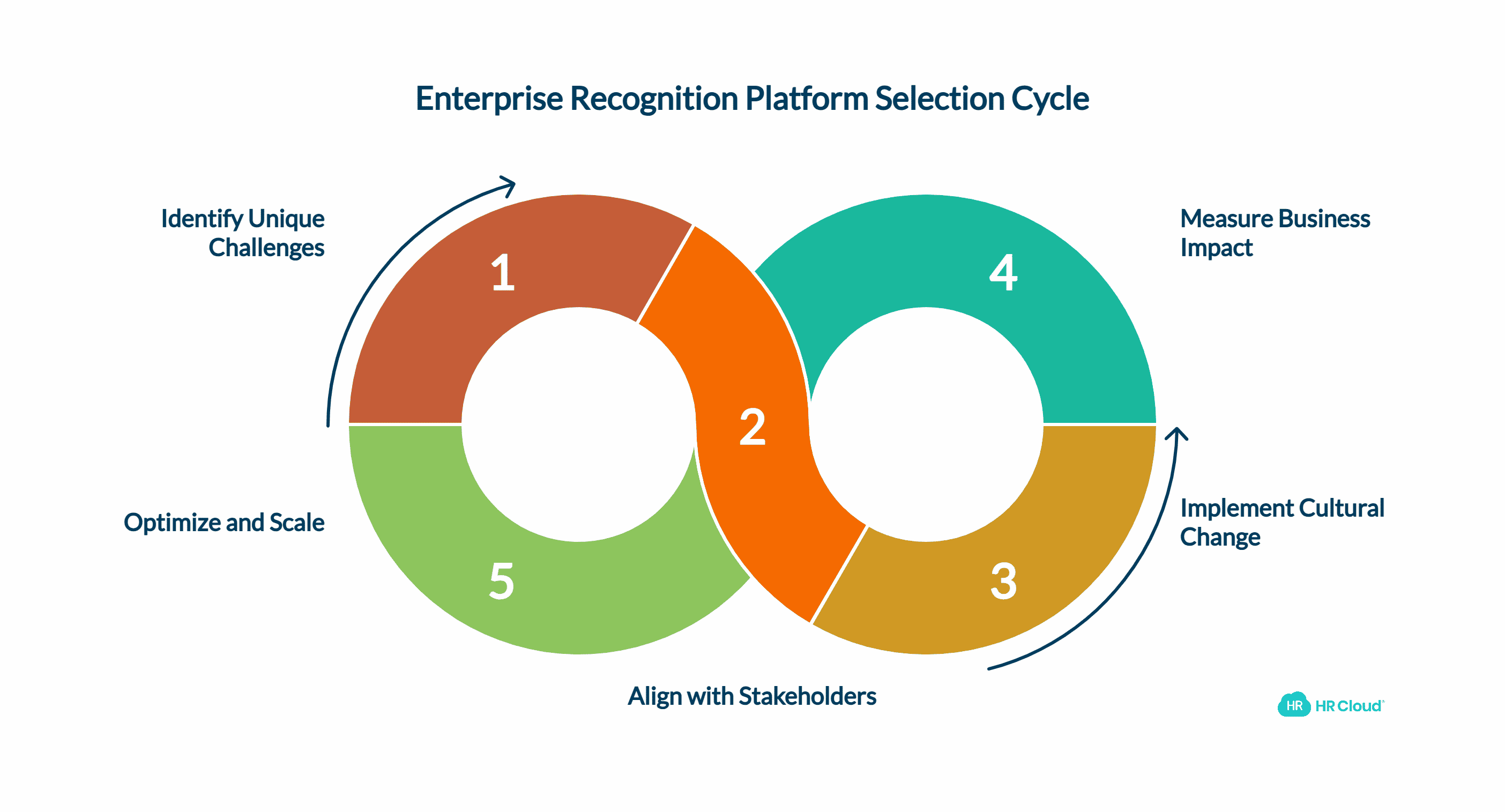 Why Enterprise Recognition Platform Selection is Different