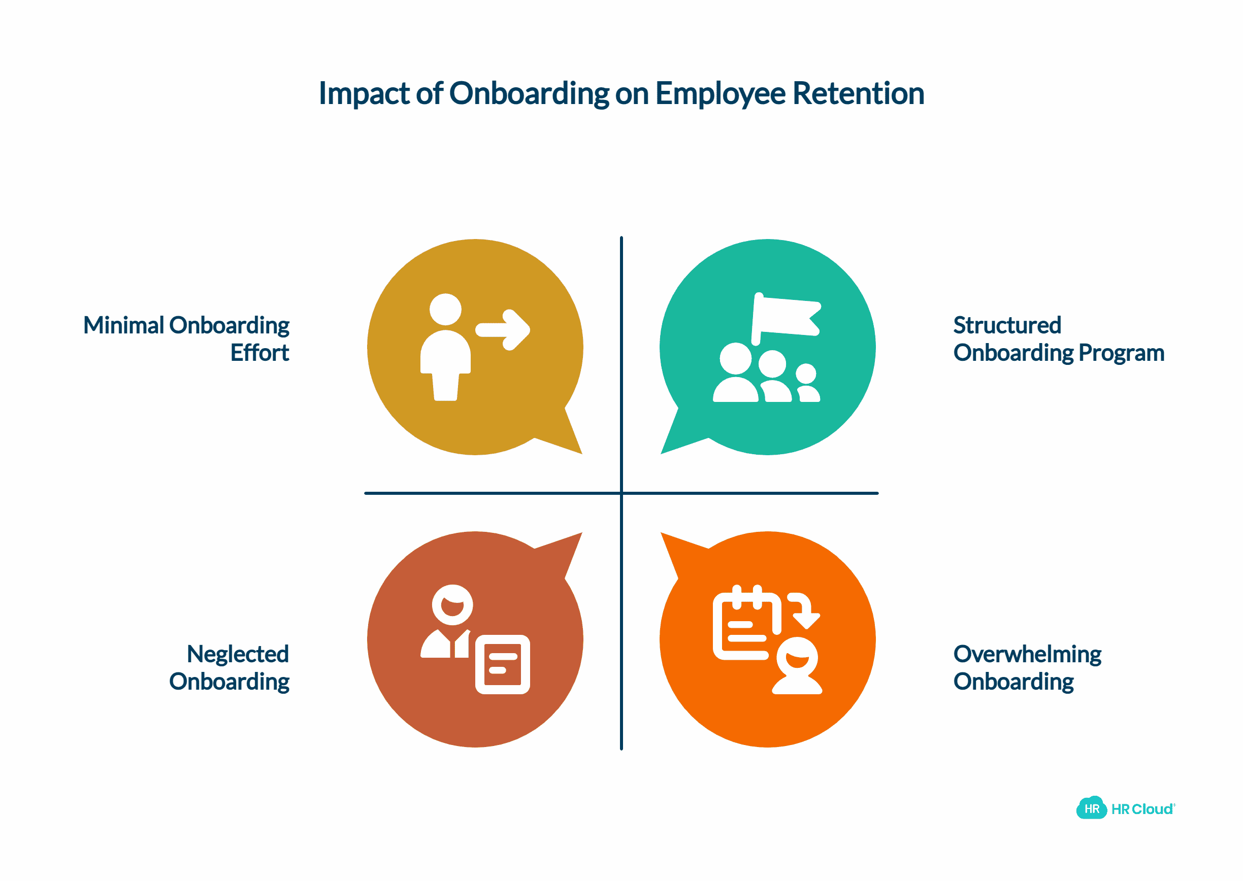 Why Great New Hire Onboarding Matters