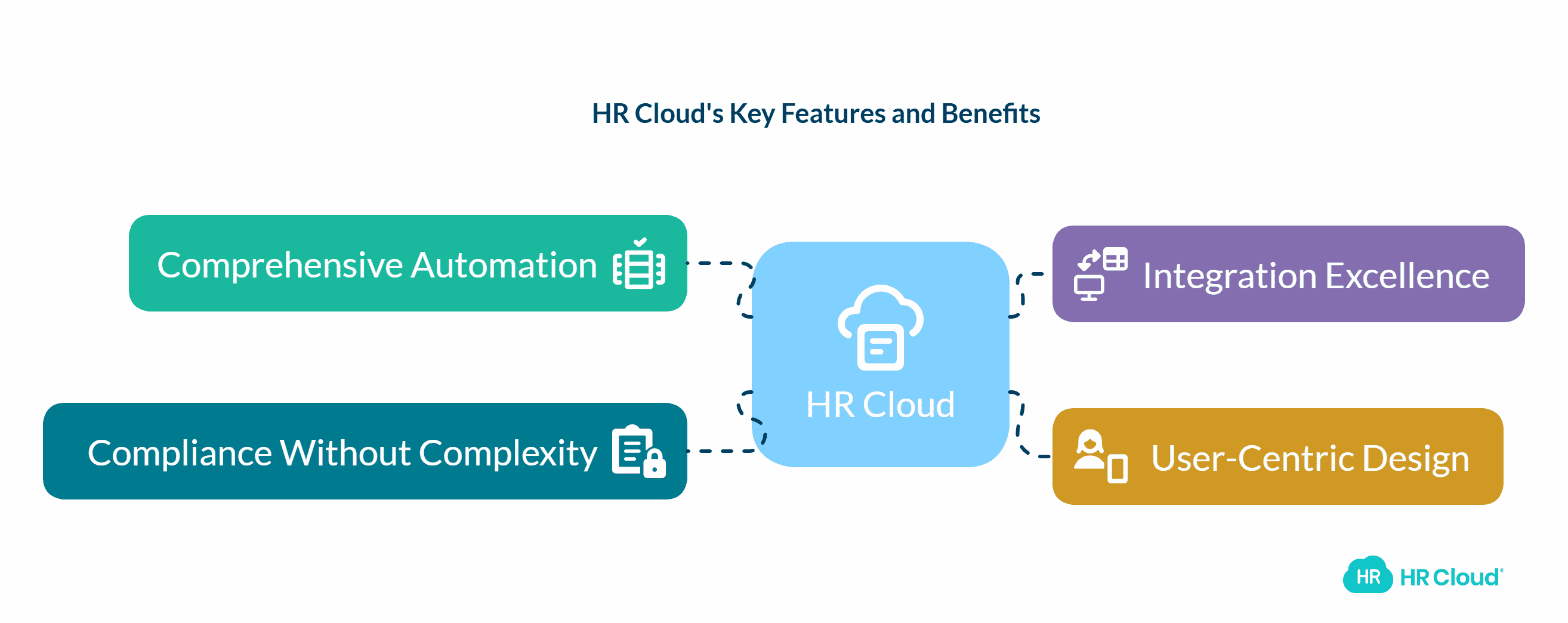 Why HR Cloud Stands Out-1