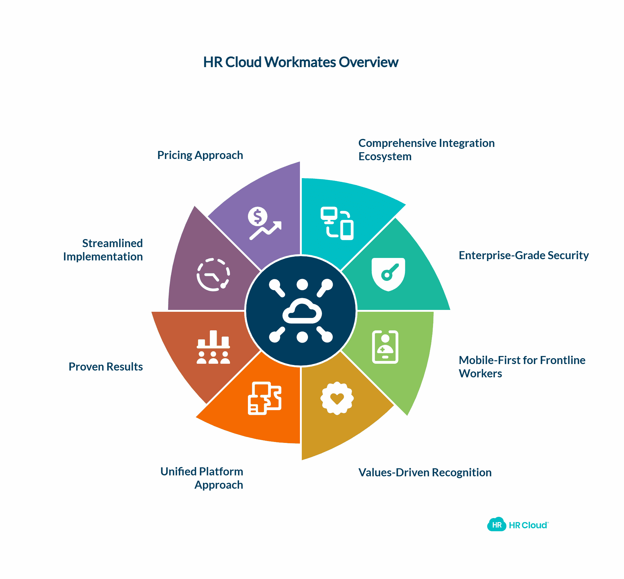 Why HR Cloud Workmates Stands Out