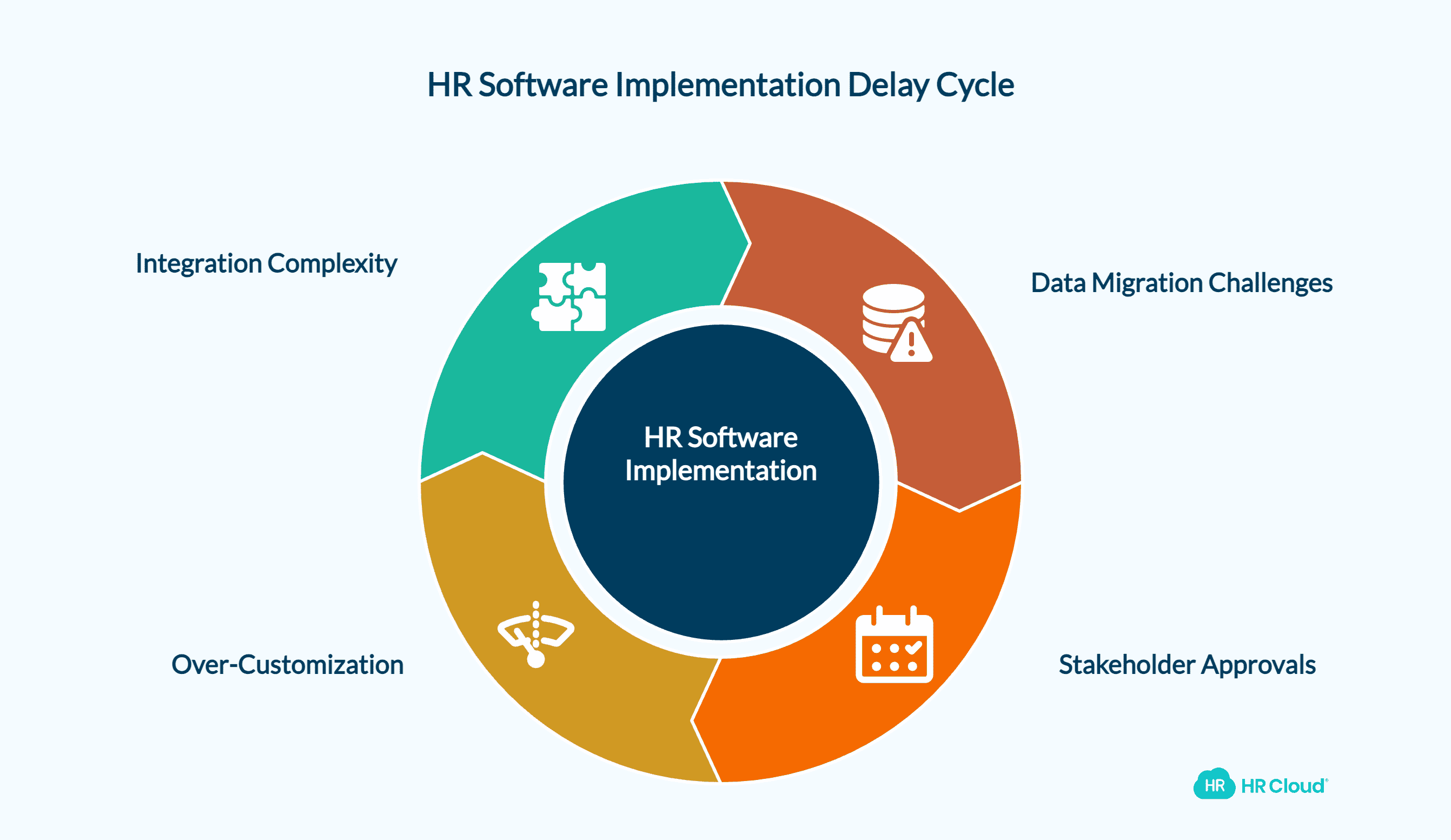 Why HR Software Implementations Often Take Longer Than the Sales Deck Said
