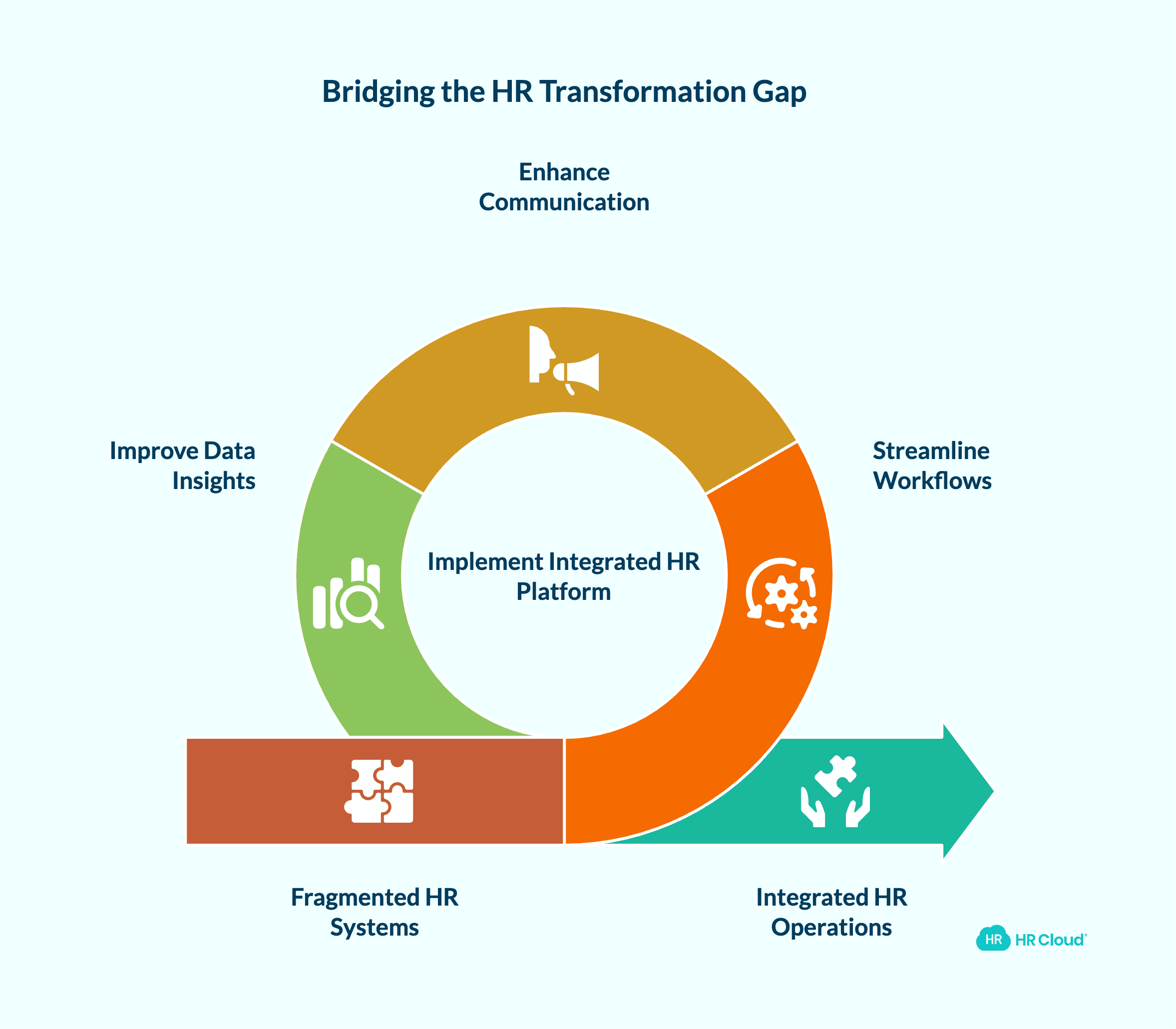 Why HR Transformation Looks Different for Mid-Market Organizations